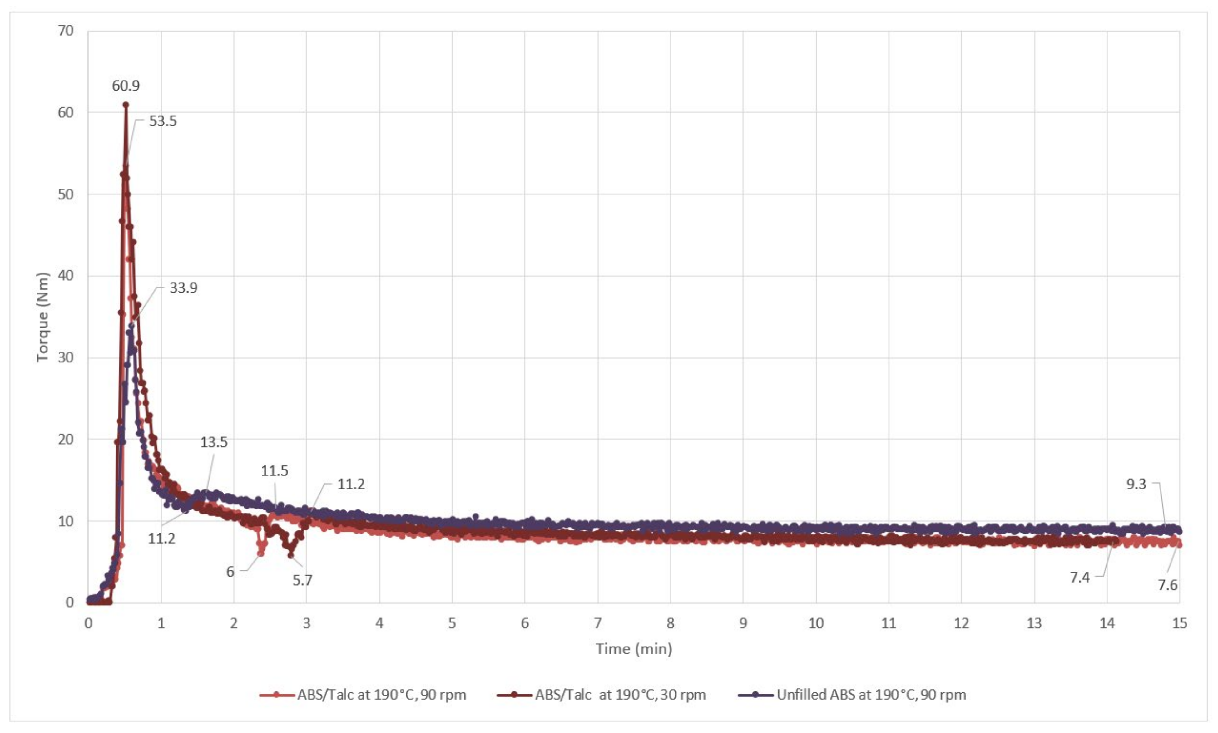 Polymers 13 03180 g003 550