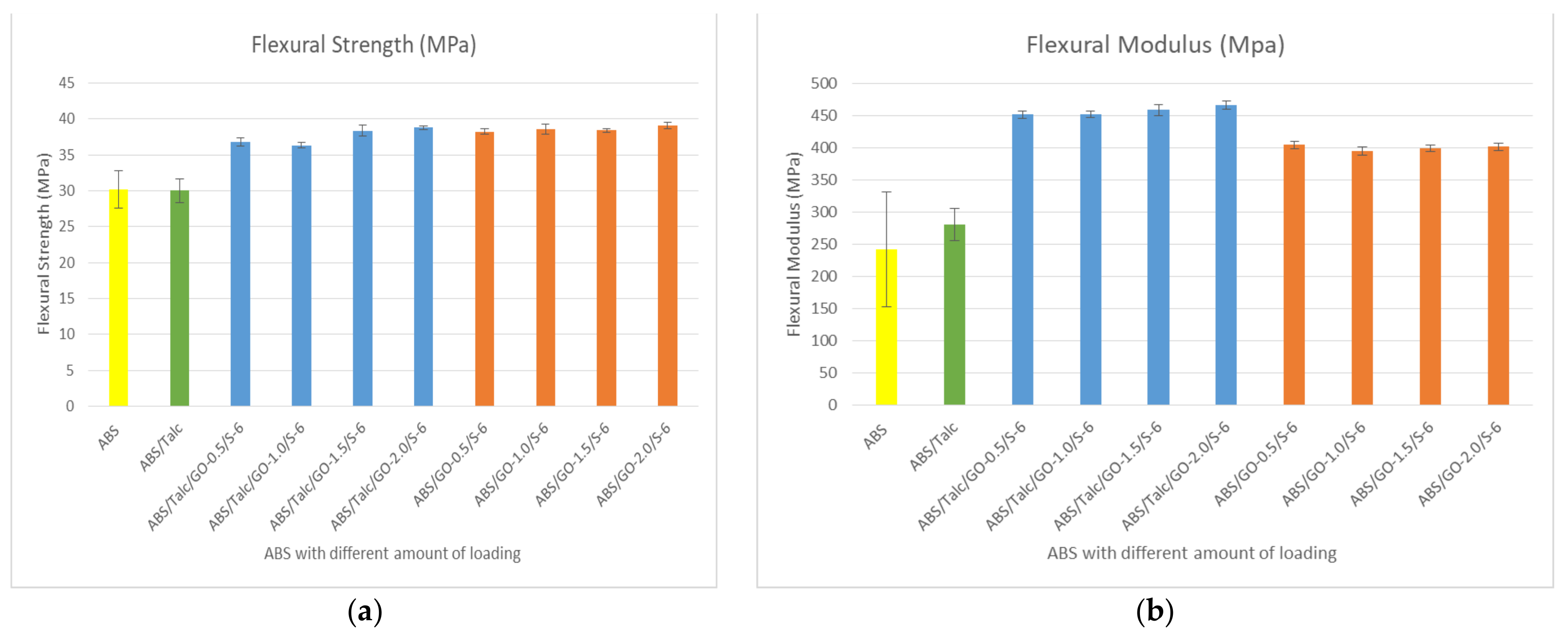 Polymers 13 03180 g006 550