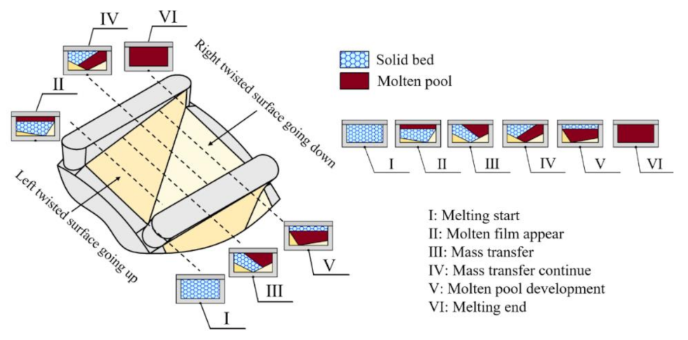 Polymers 13 03181 g009 550