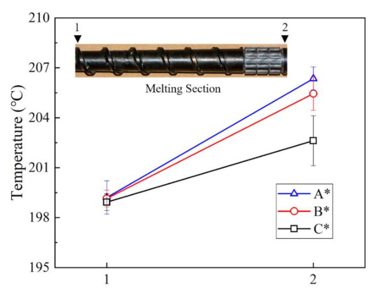 Polymers 13 03181 g011 550