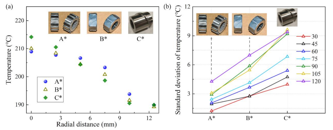 Polymers 13 03181 g012 550