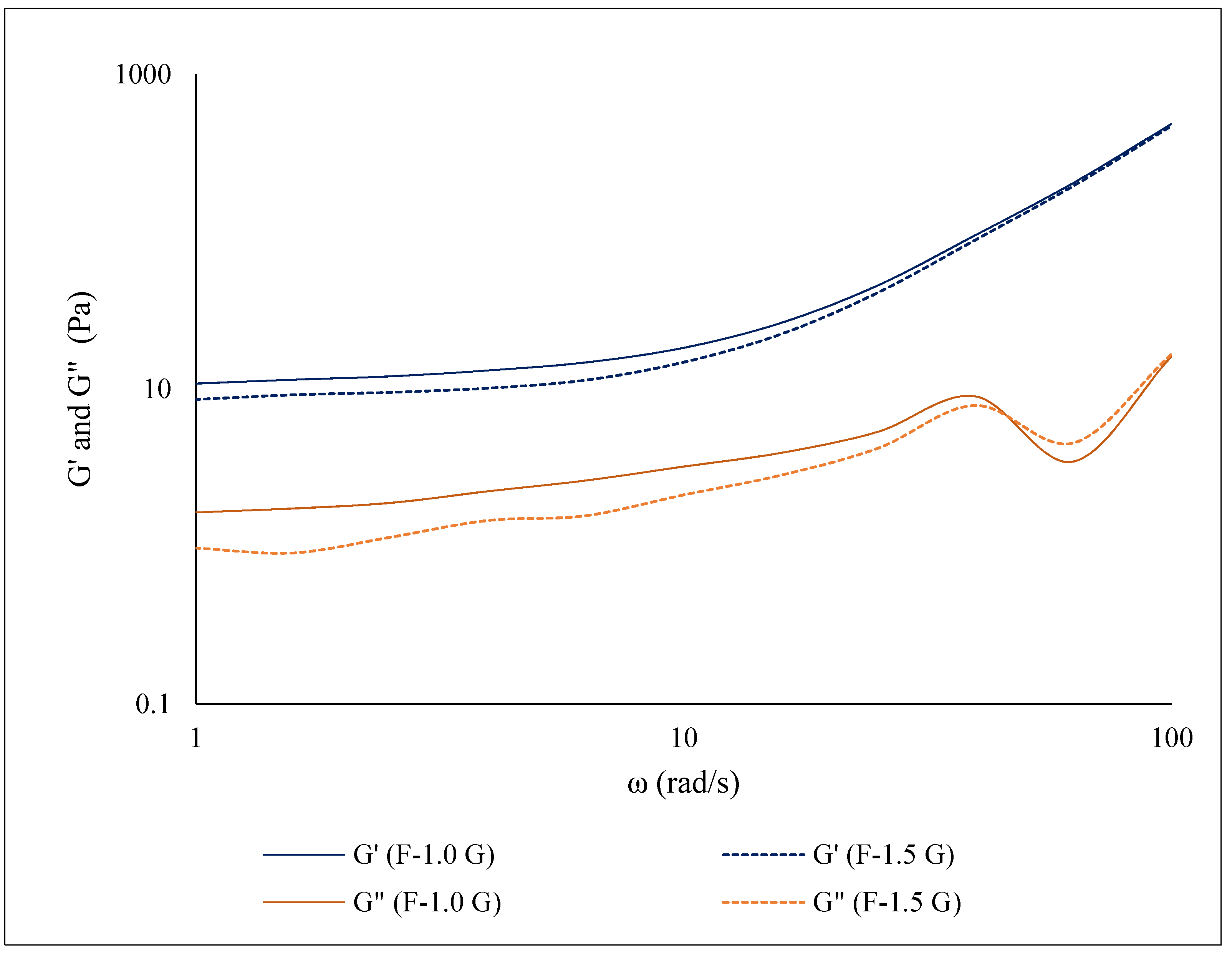 Polymers 13 03183 g001