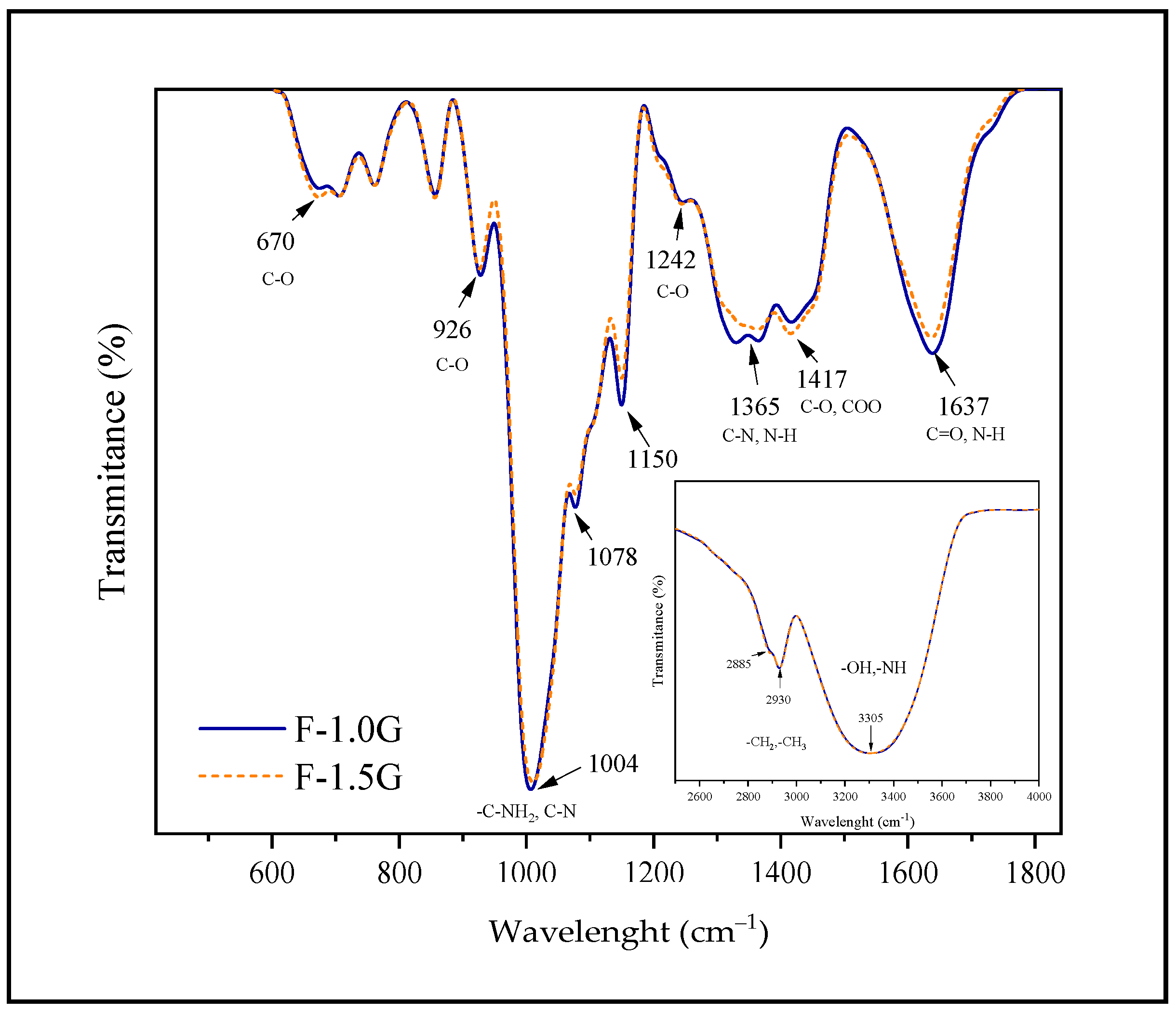 Polymers 13 03183 g002