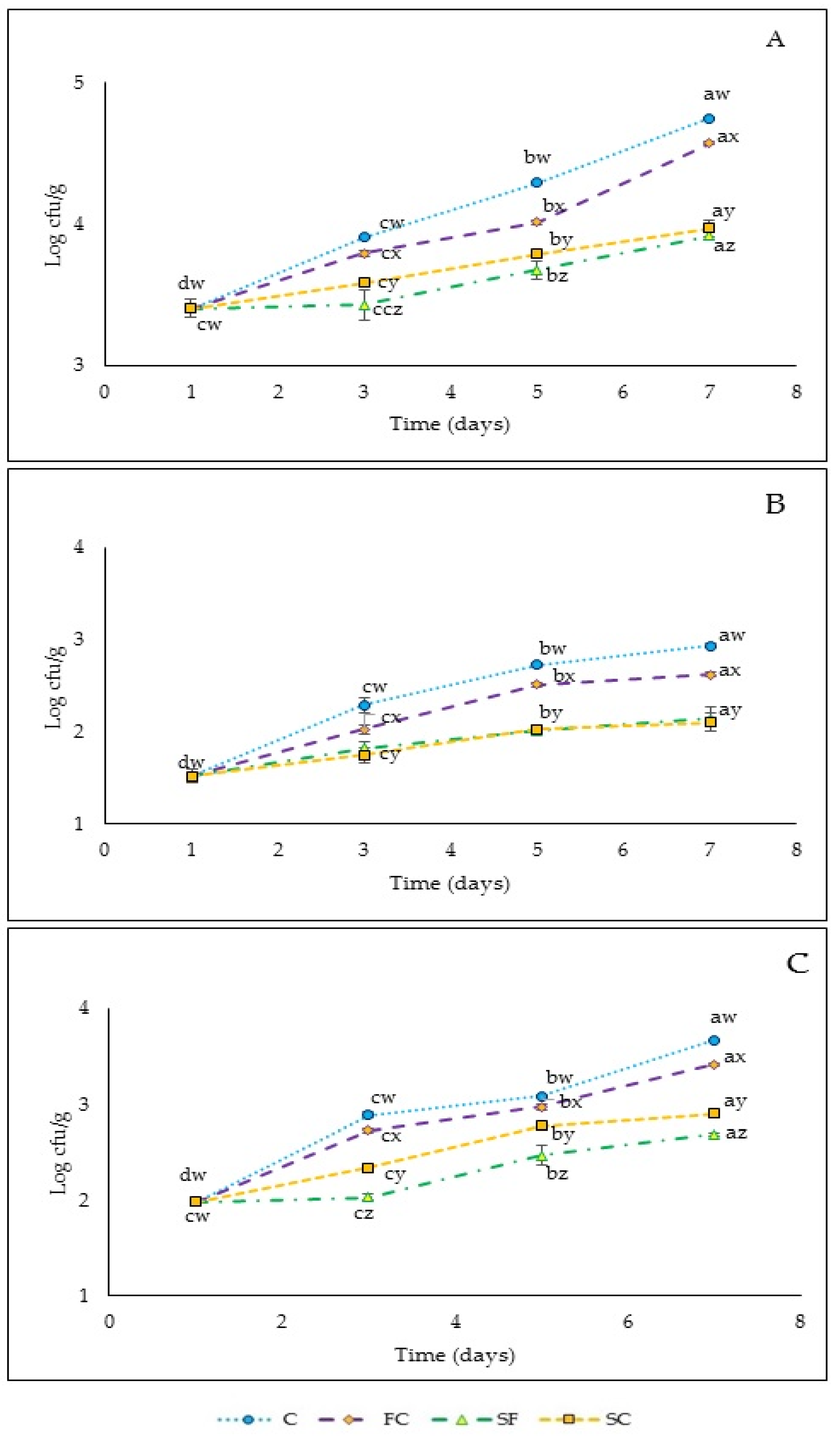 Polymers 13 03183 g005