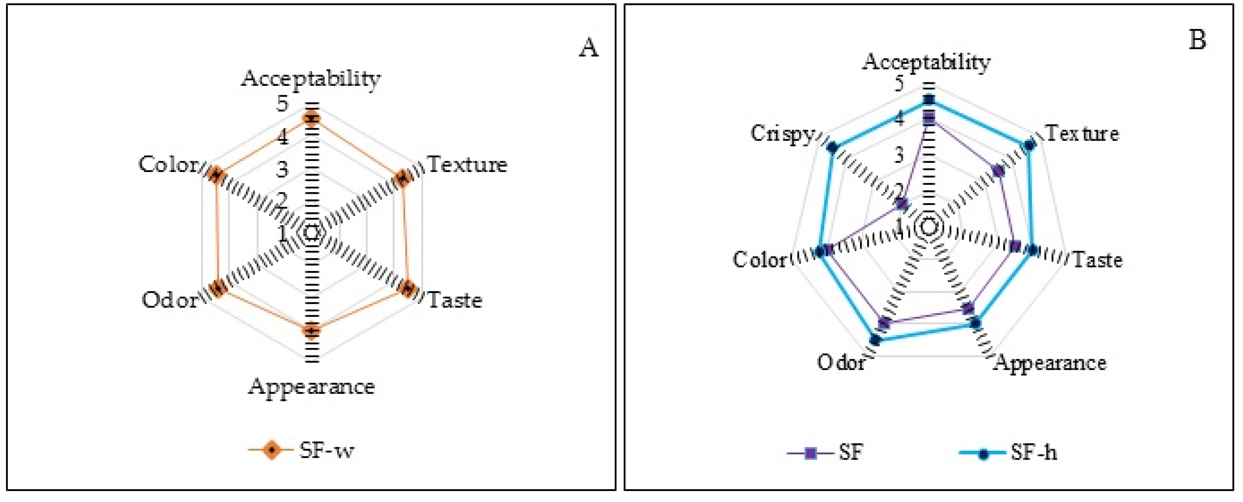 Polymers 13 03183 g007