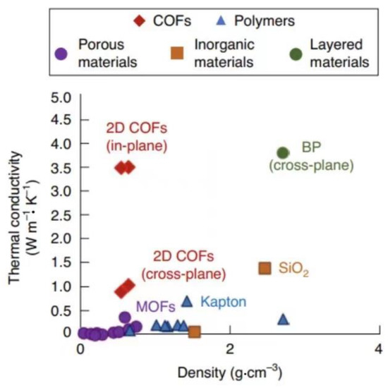 Polymers | Free Full-Text | Current Status of Research on the Modification of Thermal Properties of Epoxy Resin-Based Syntactic... 