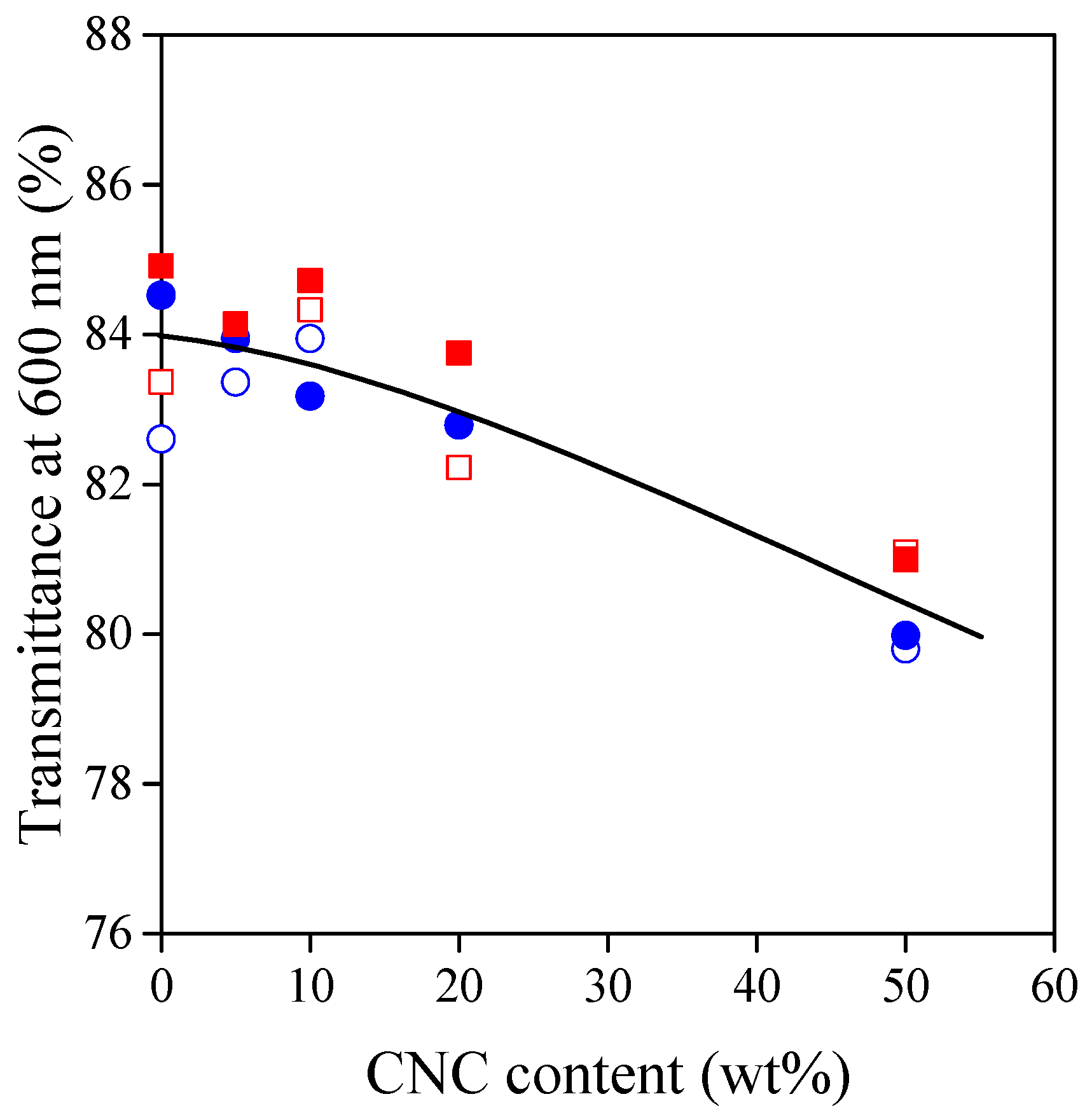 Polymers 13 03186 g002 550