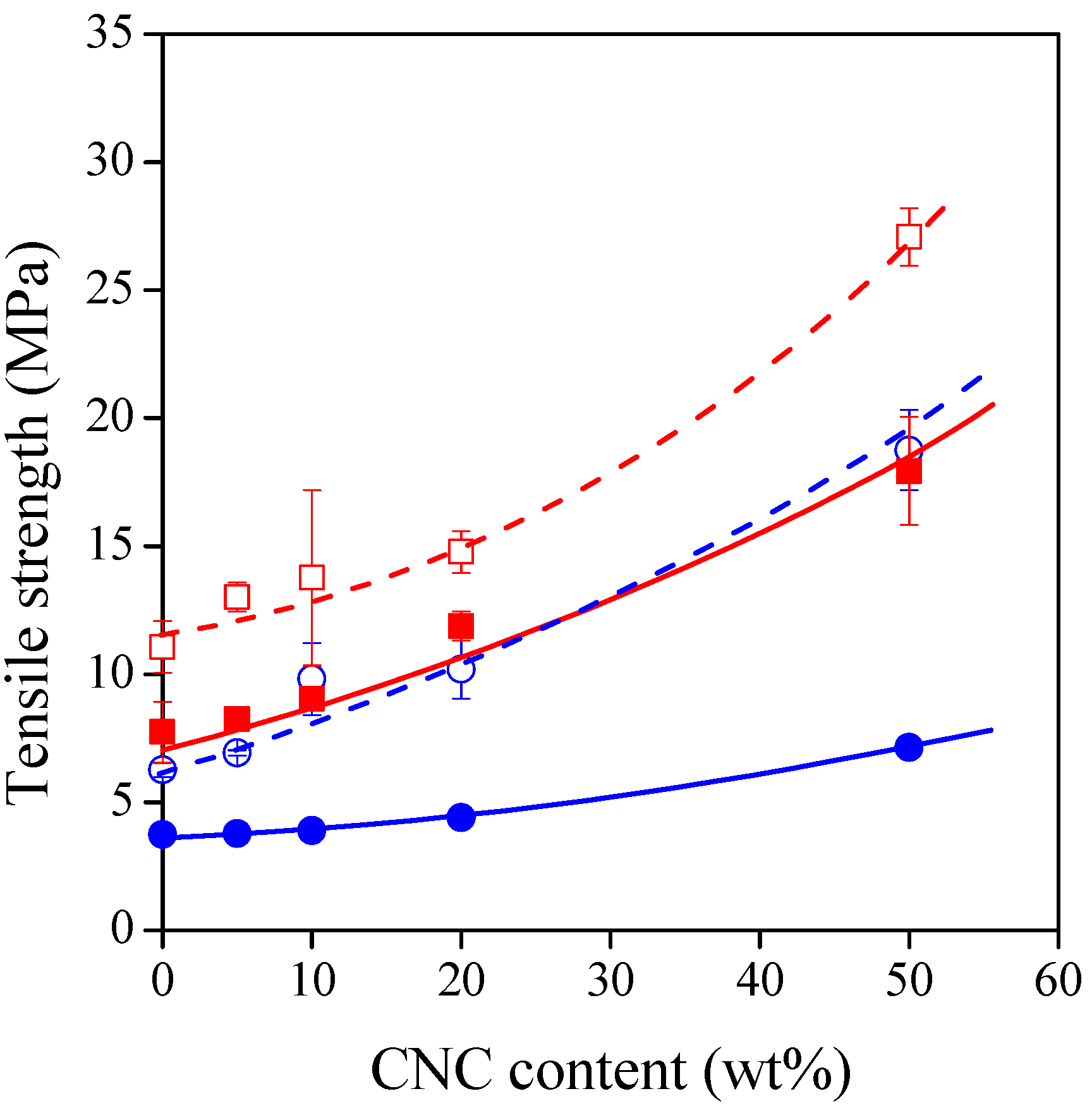 Polymers 13 03186 g005 550