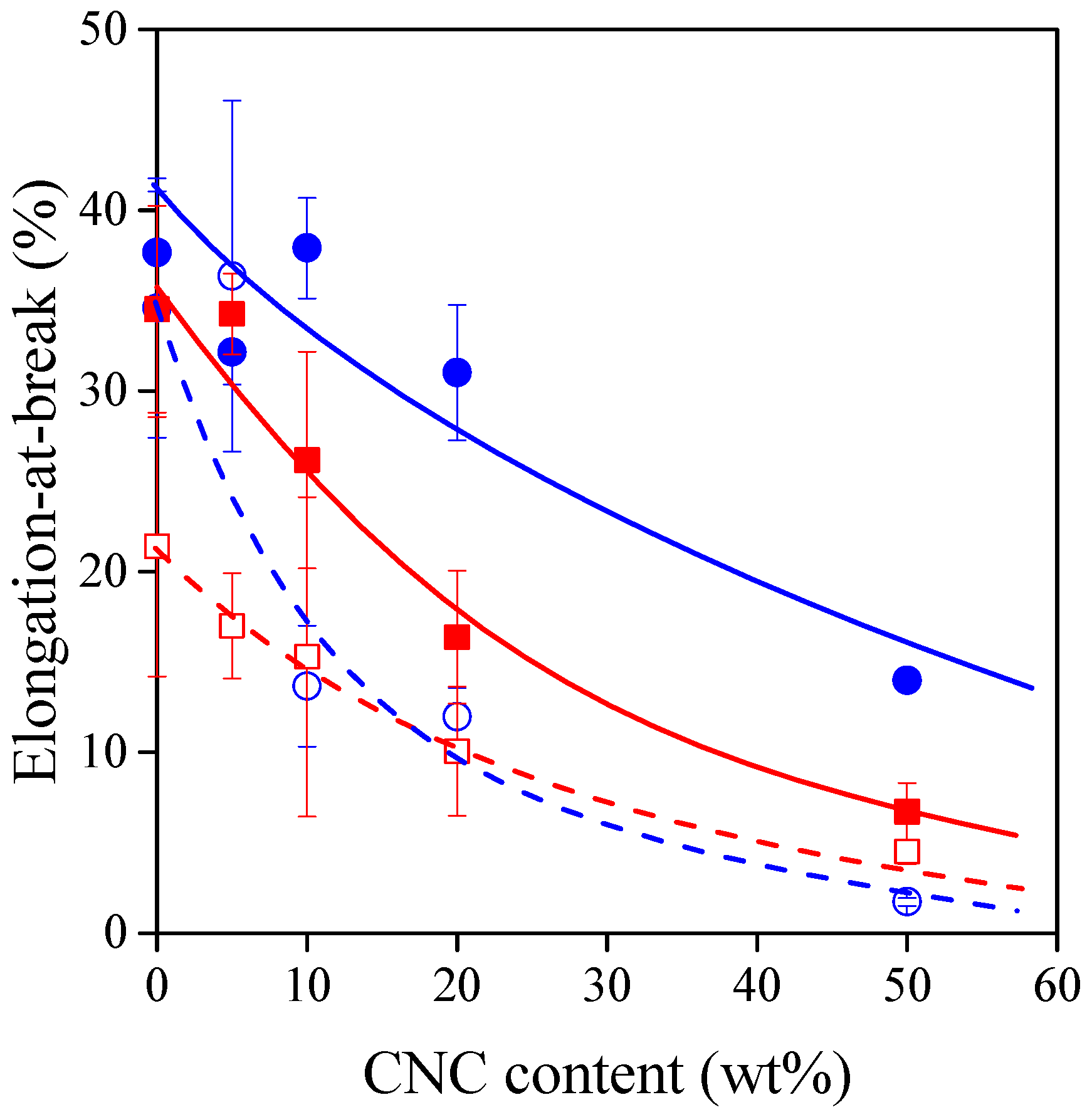 Polymers 13 03186 g006 550