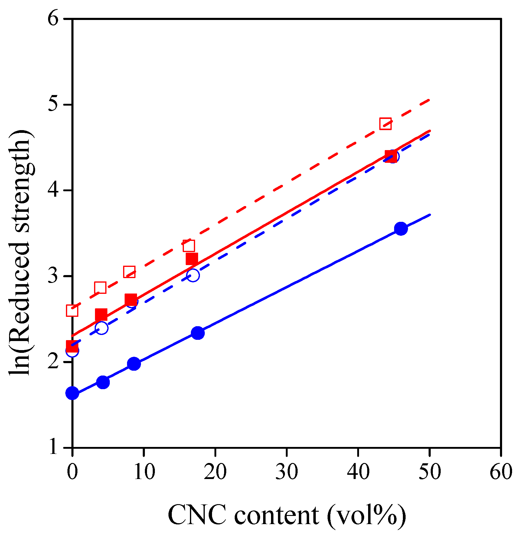 Polymers 13 03186 g008 550