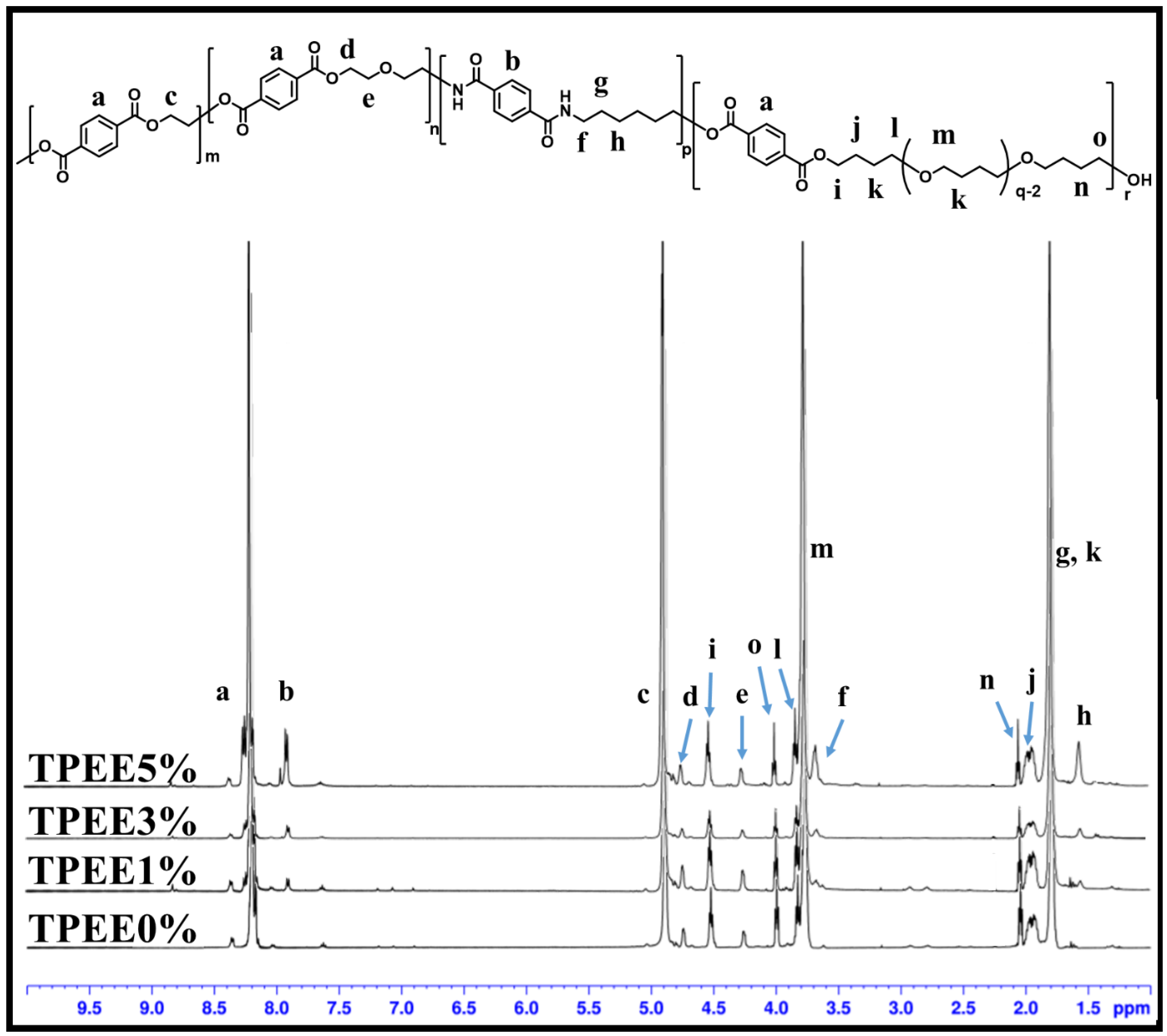 Polymers 13 03188 g001