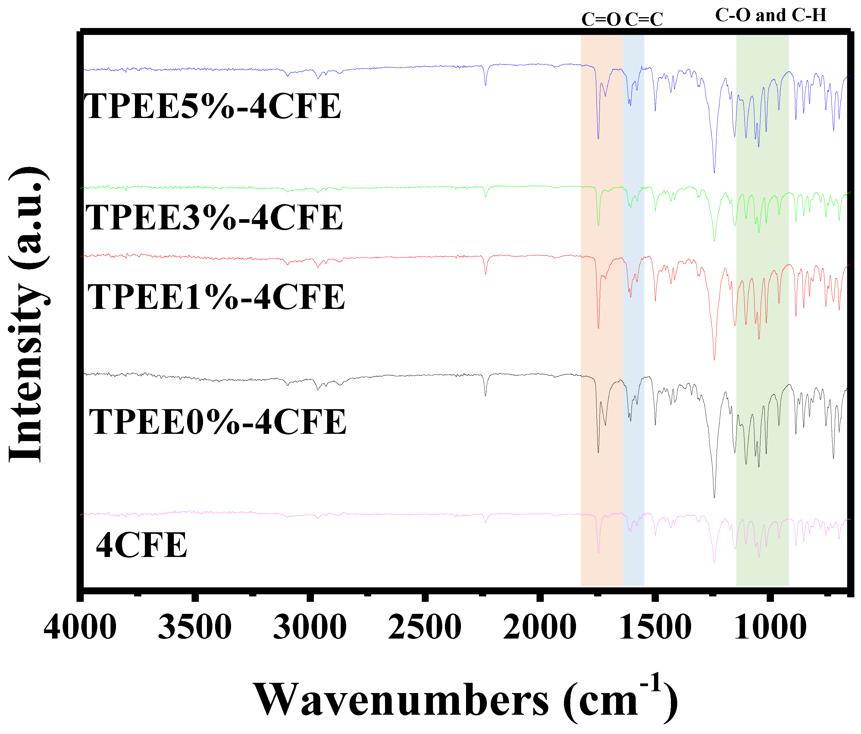 Polymers 13 03188 g002