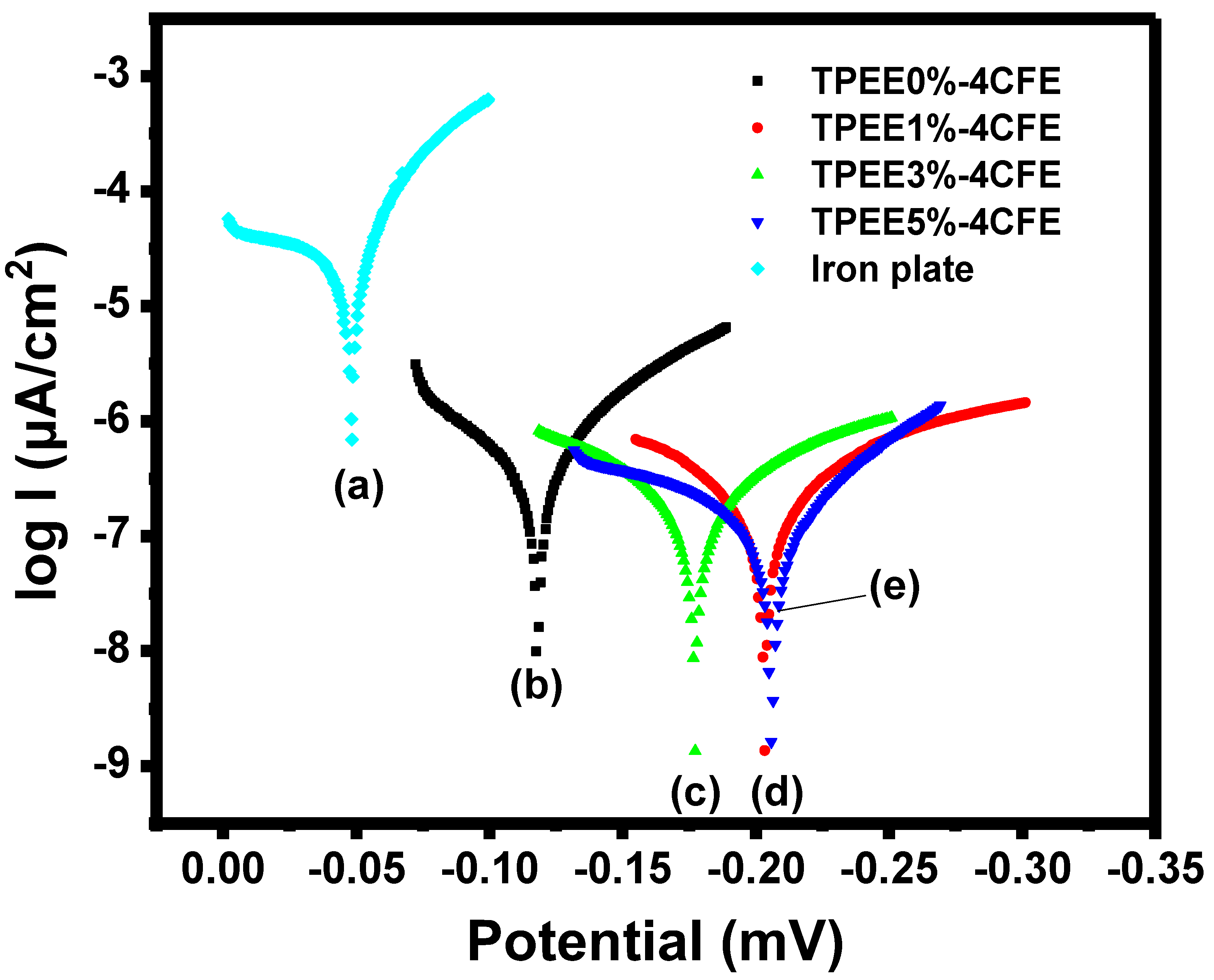 Polymers 13 03188 g006