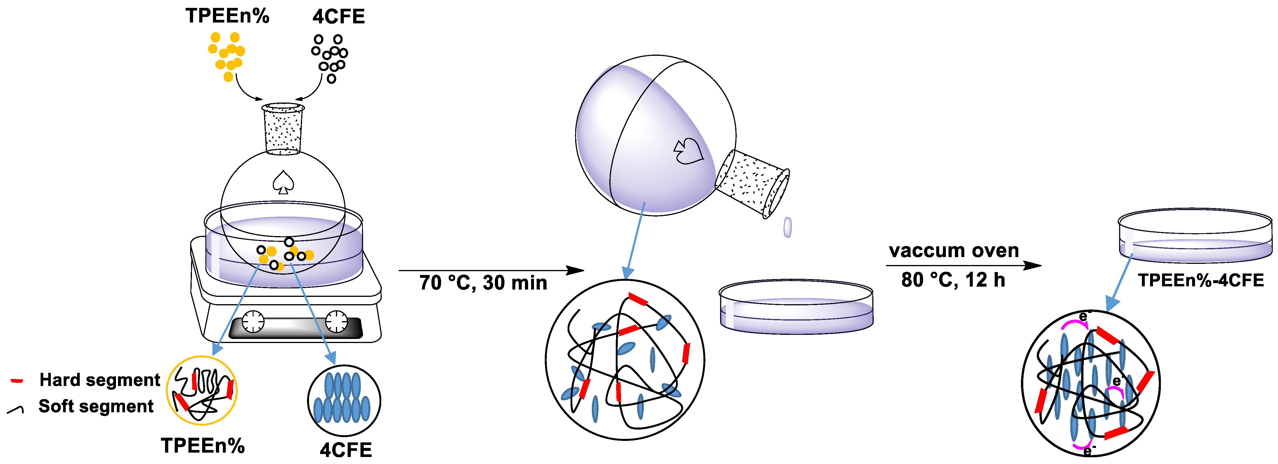 Polymers 13 03188 sch002