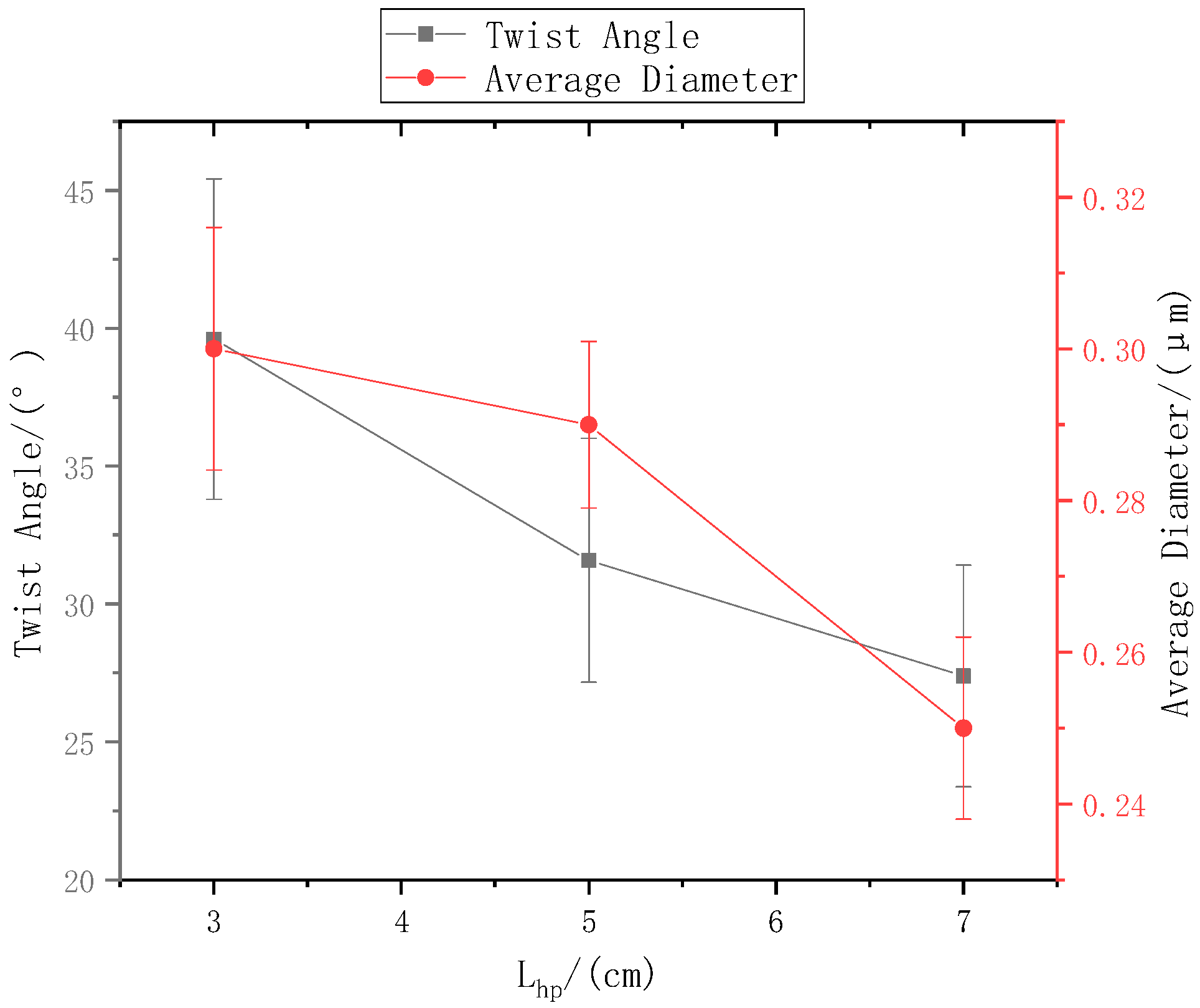 Polymers 13 03189 g006