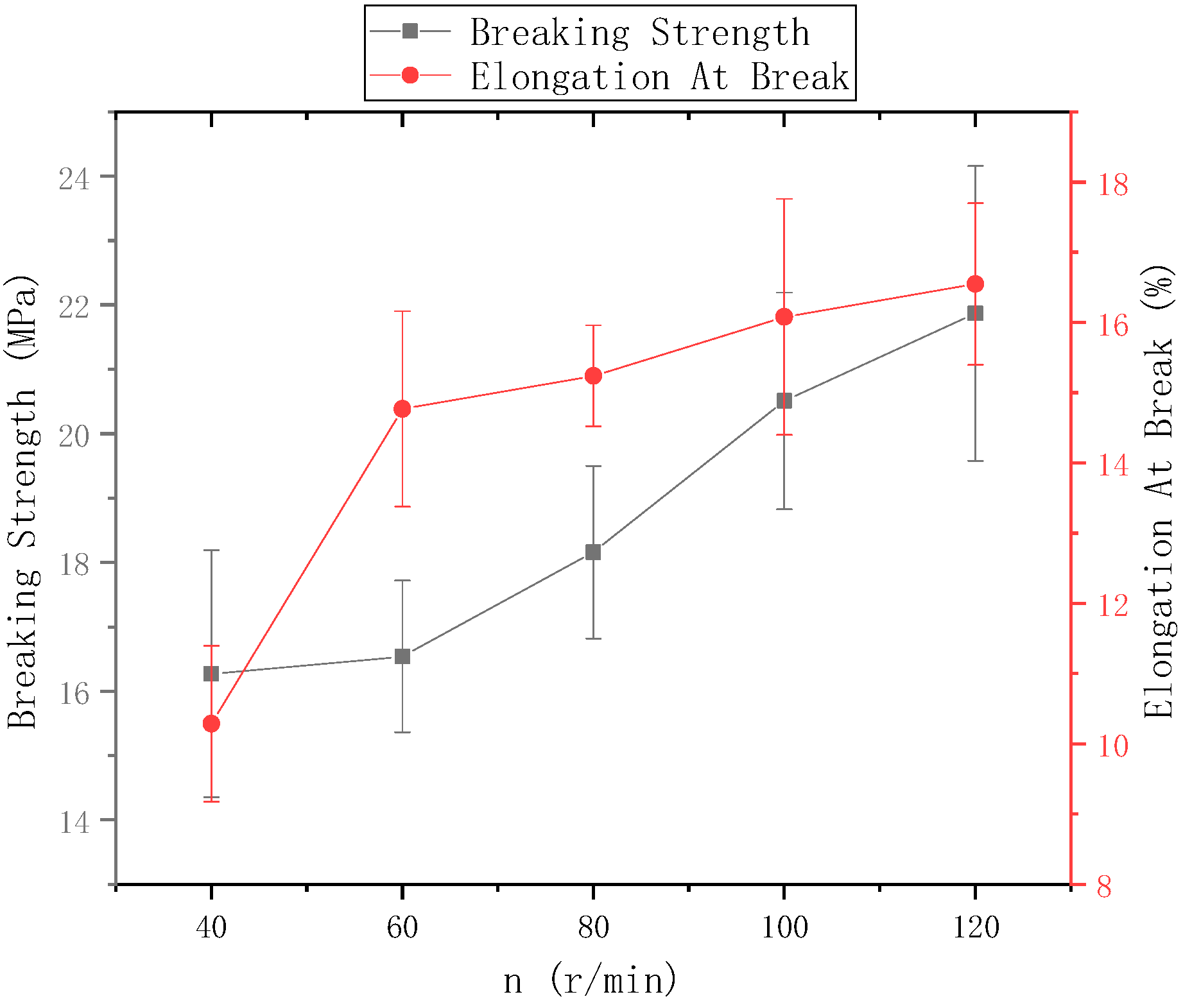 Polymers 13 03189 g014