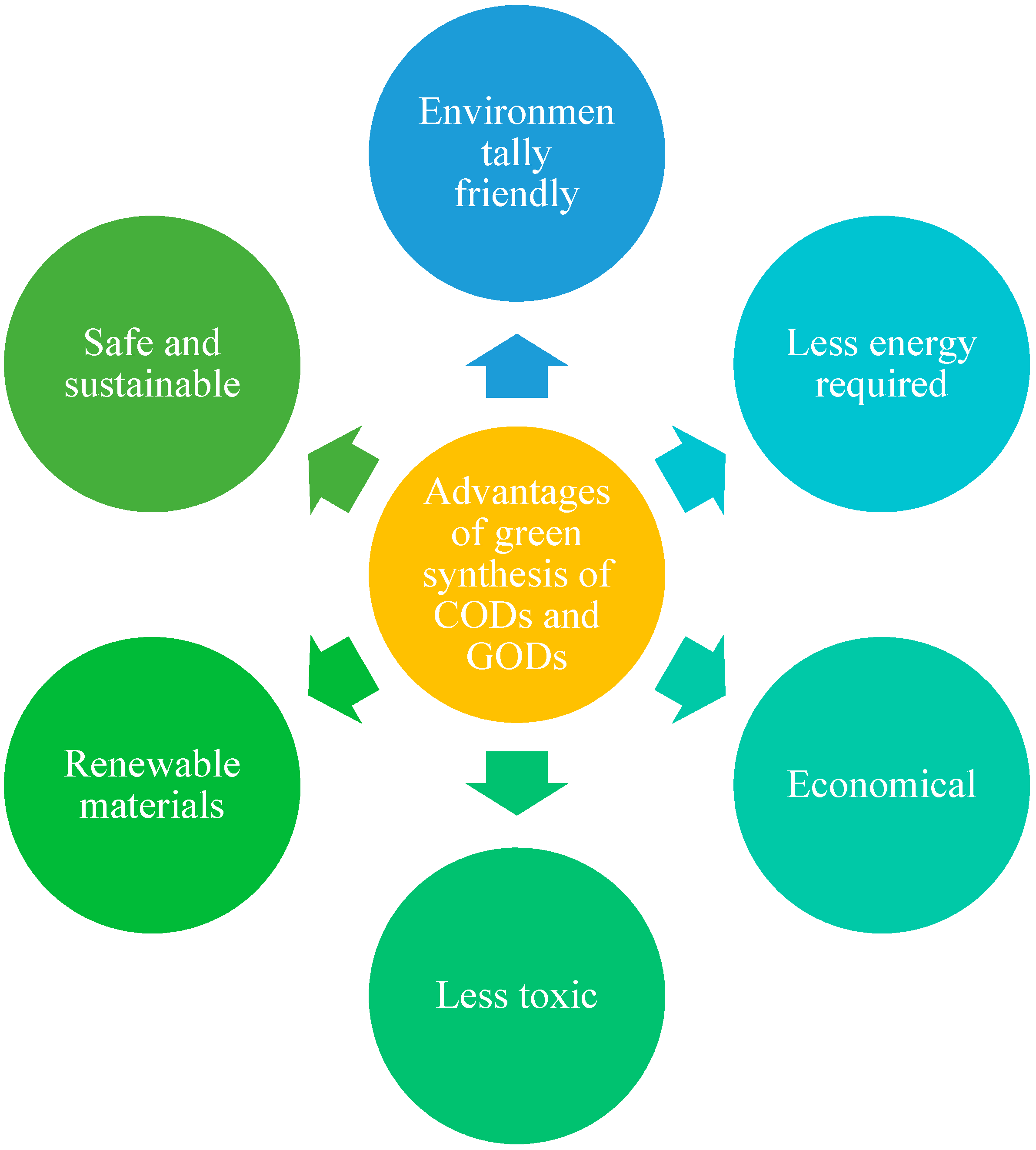 Polymers 13 03190 g004 550