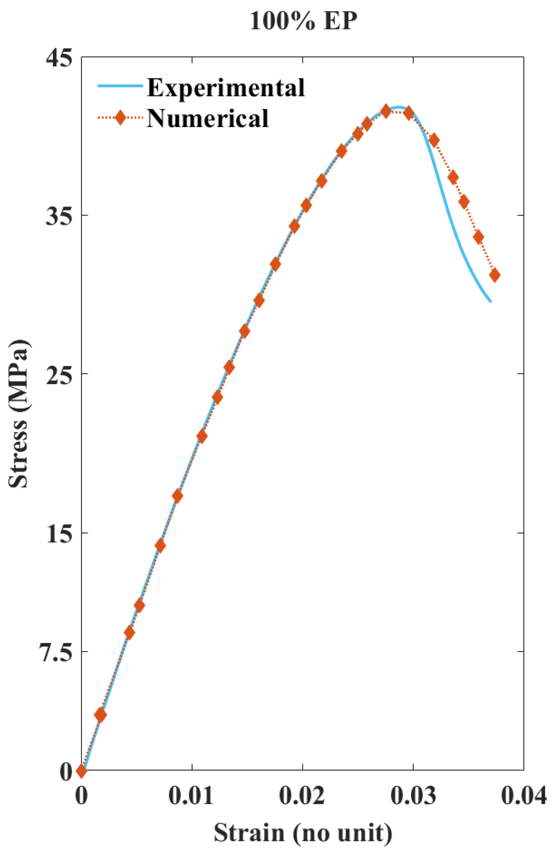 Polymers 13 03192 g008 550