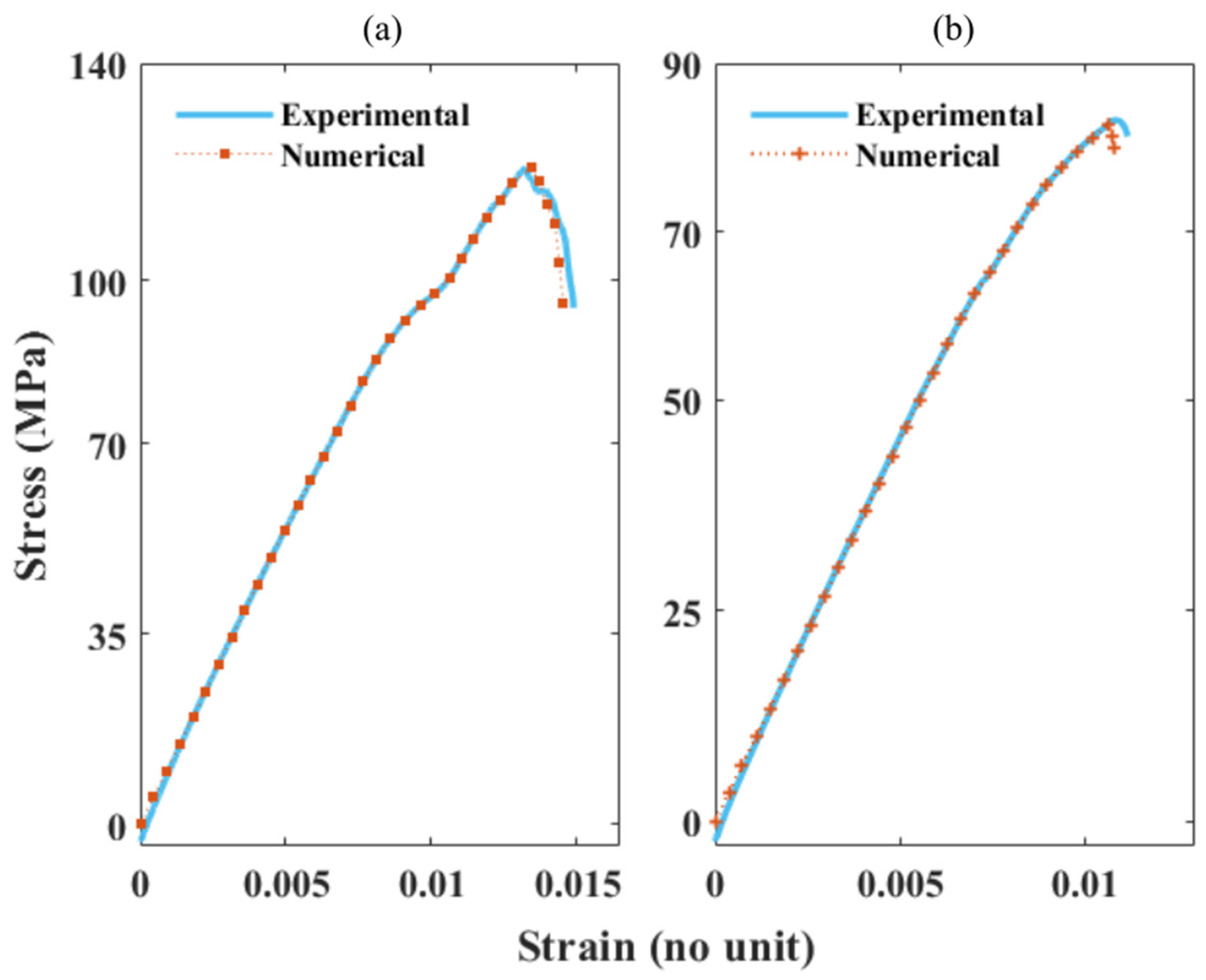 Polymers 13 03192 g009 550