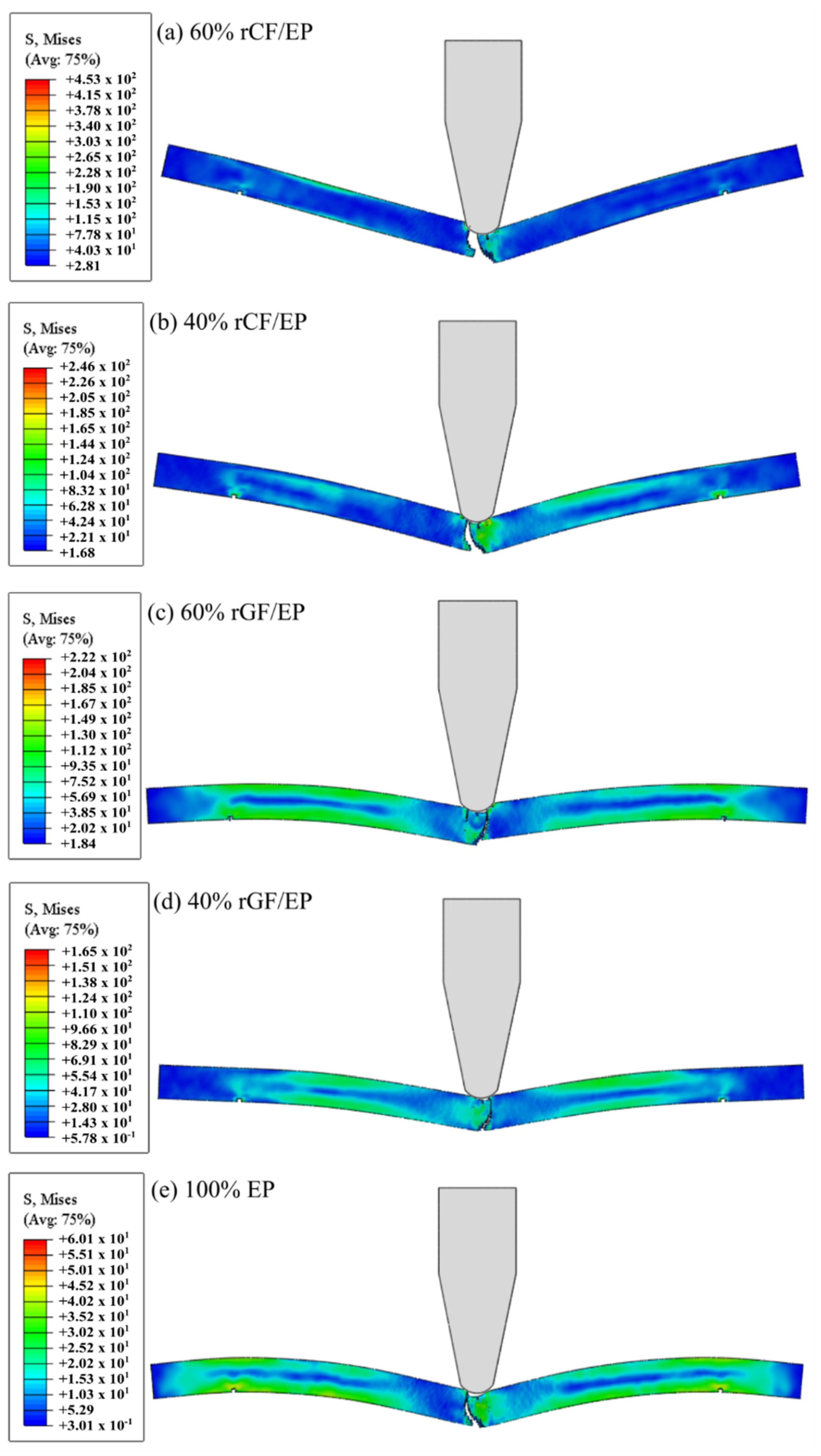 Polymers Free Full Text A Finite Element Study To Investigate The Mechanical Behaviour Of Unidirectional Recycled Carbon Fibre Glass Fibre Reinforced Epoxy Composites Html
