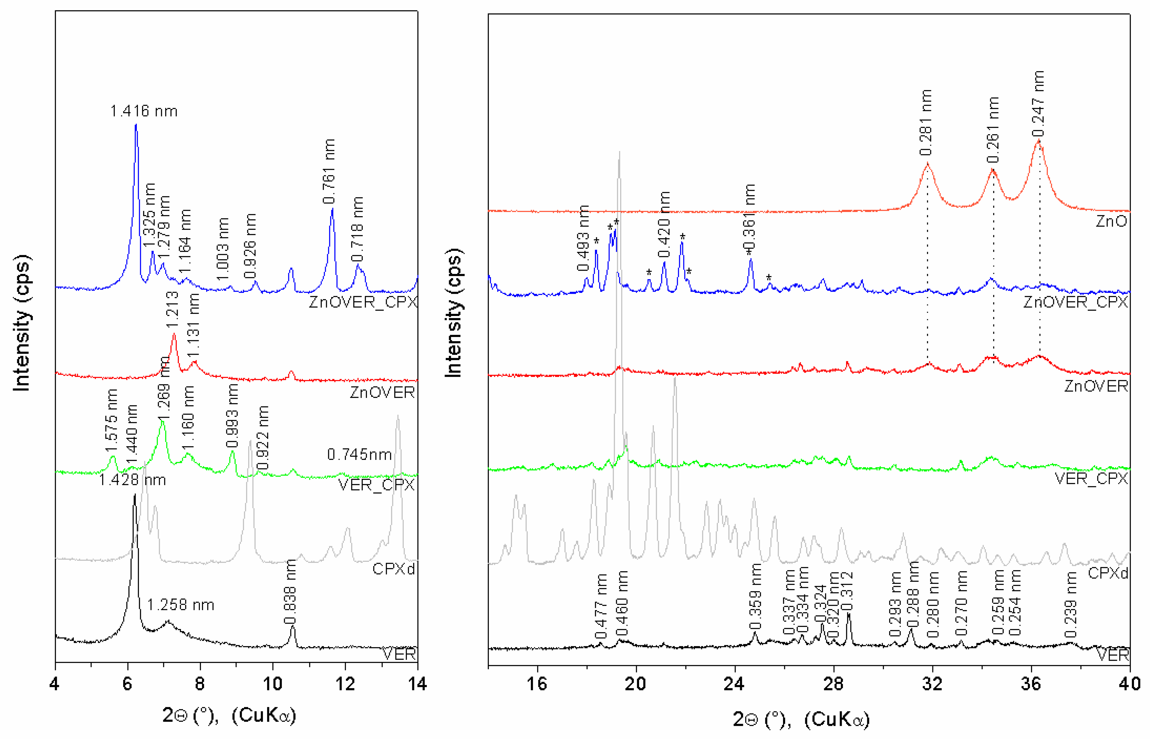Polymers 13 03193 g001 550
