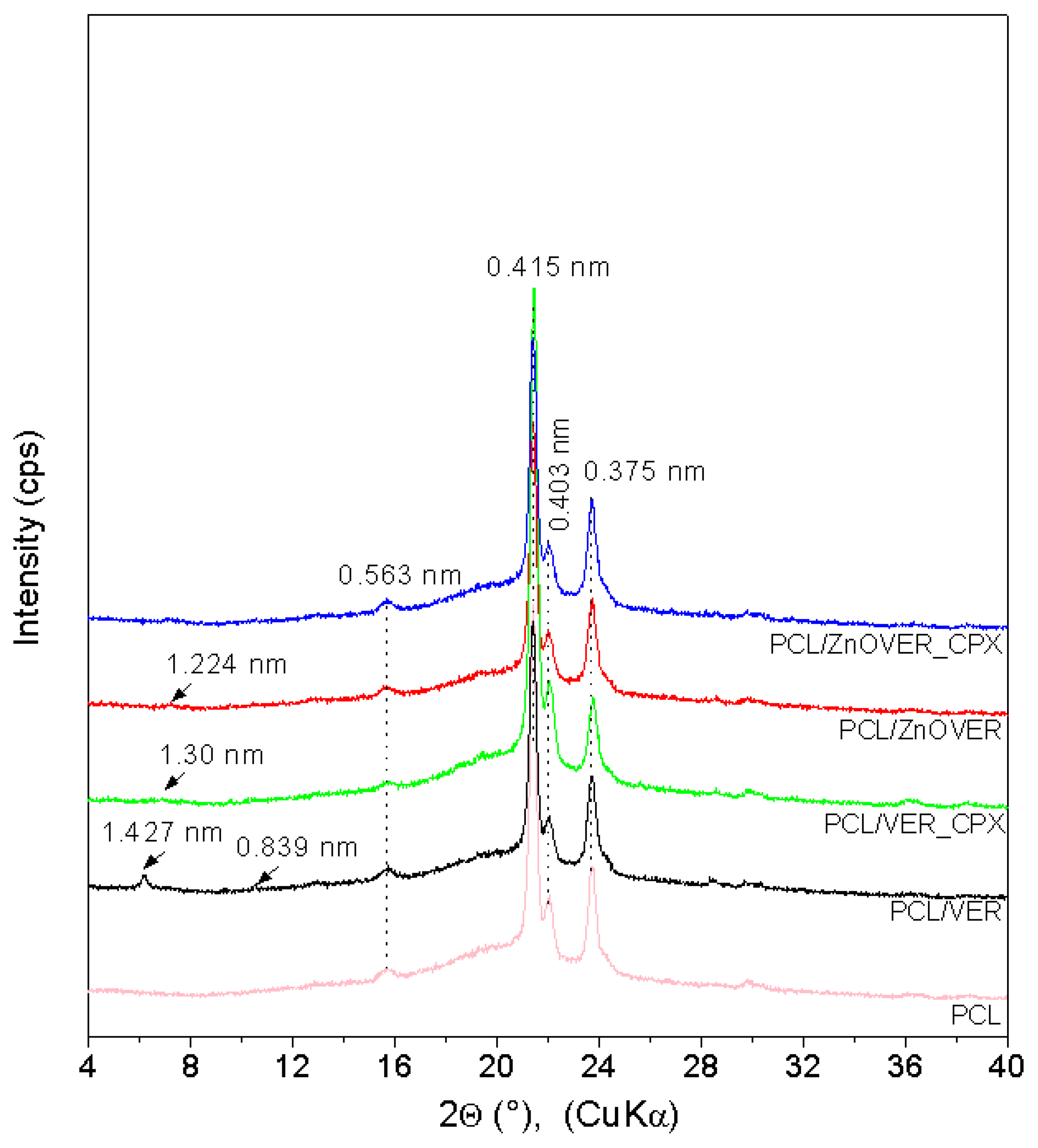 Polymers 13 03193 g002 550