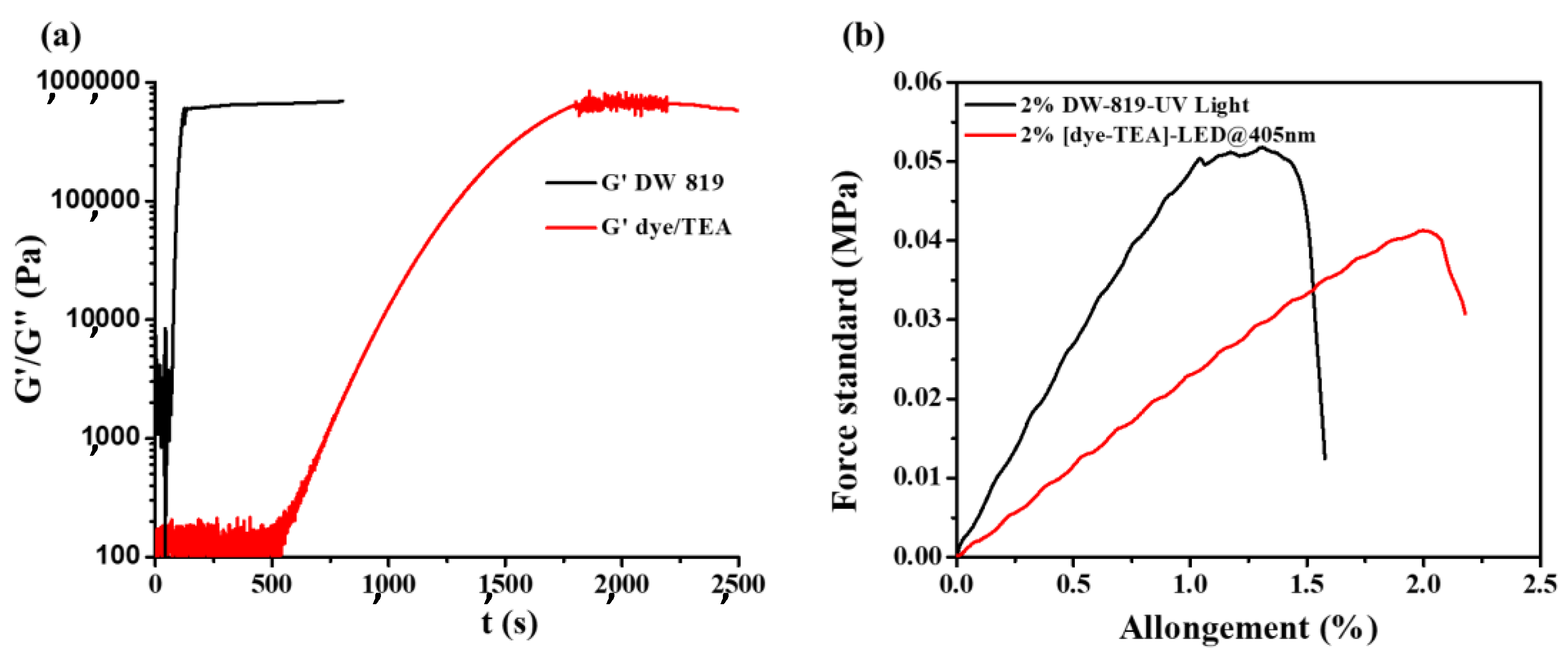Polymers 13 03195 g004
