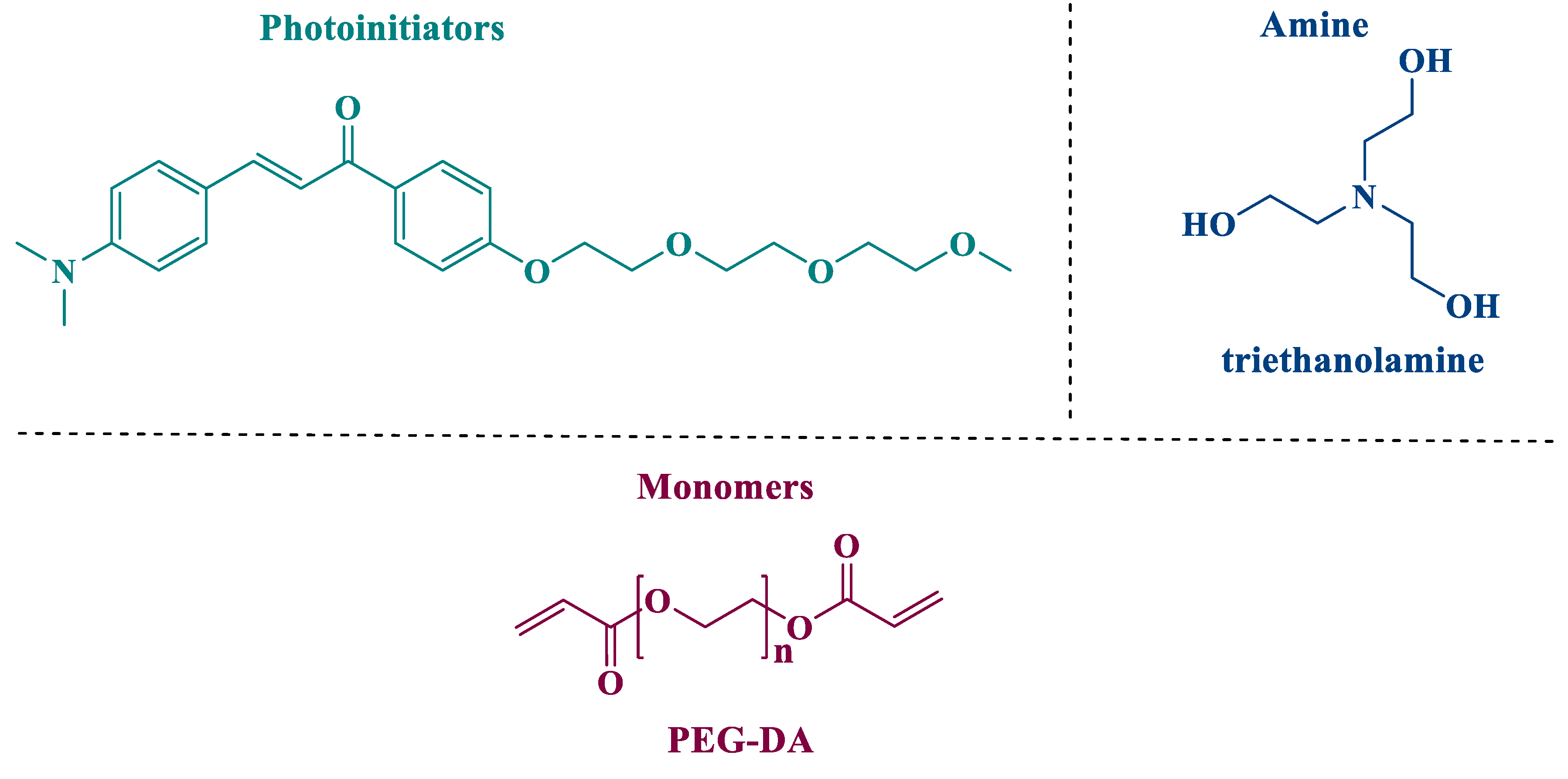 Polymers 13 03195 sch001
