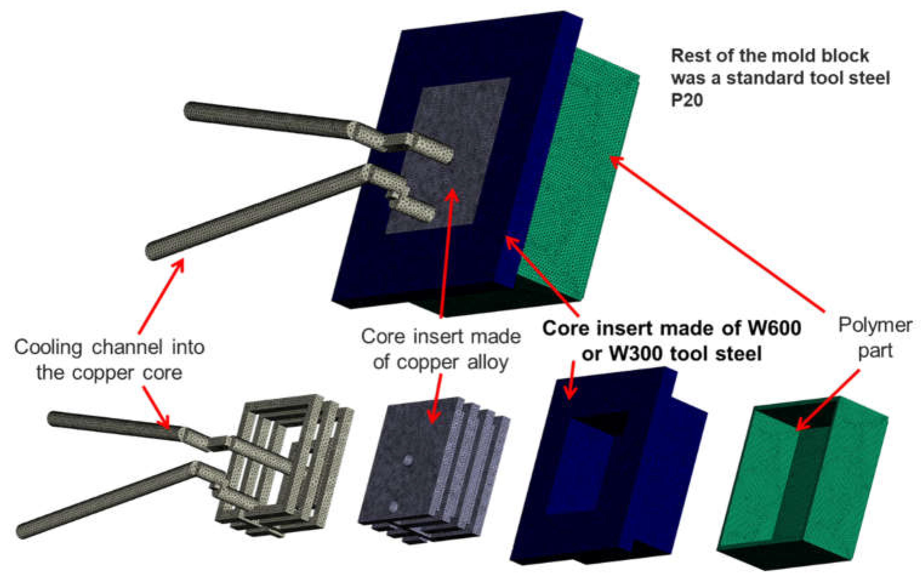 Polymers 13 03196 g004 550
