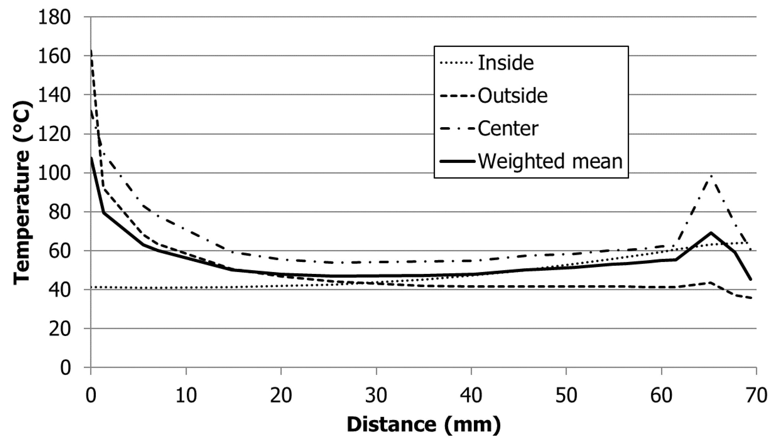 Polymers 13 03196 g005 550