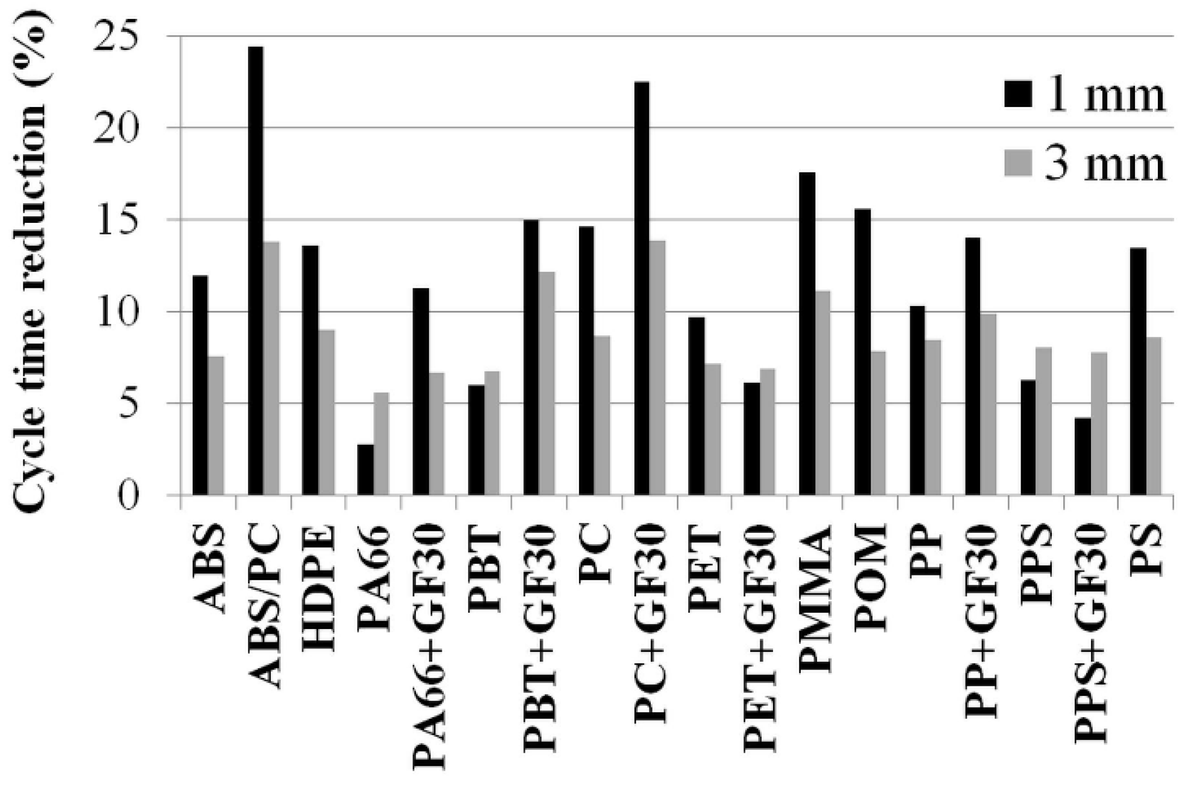 Polymers 13 03196 g006 550
