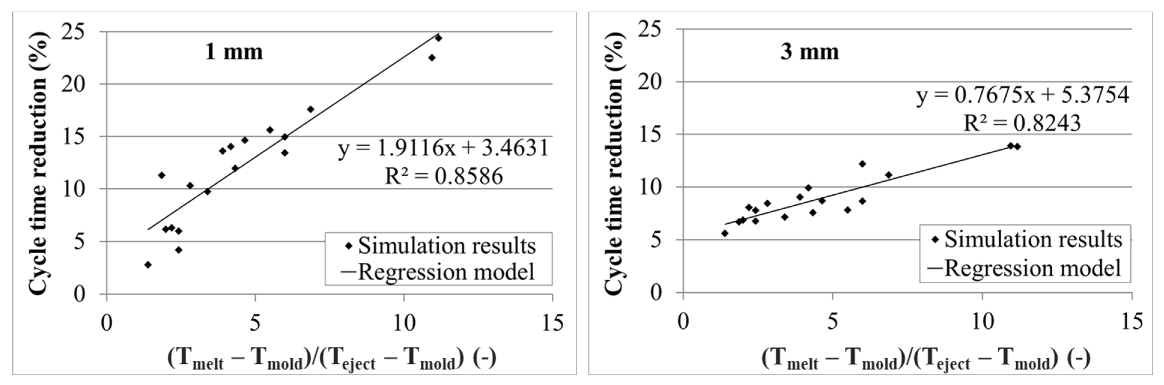 Polymers 13 03196 g007 550