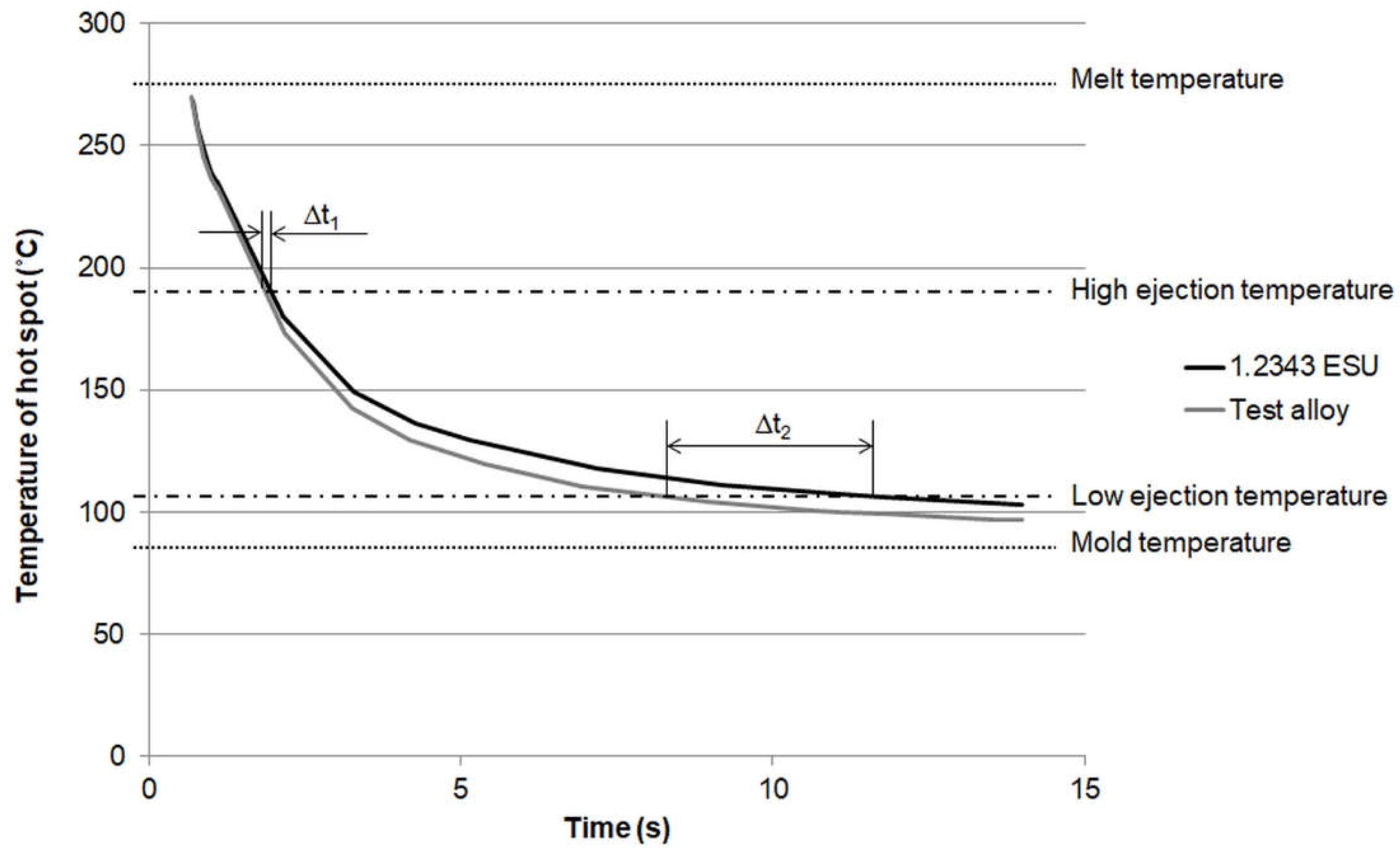 Polymers 13 03196 g008 550