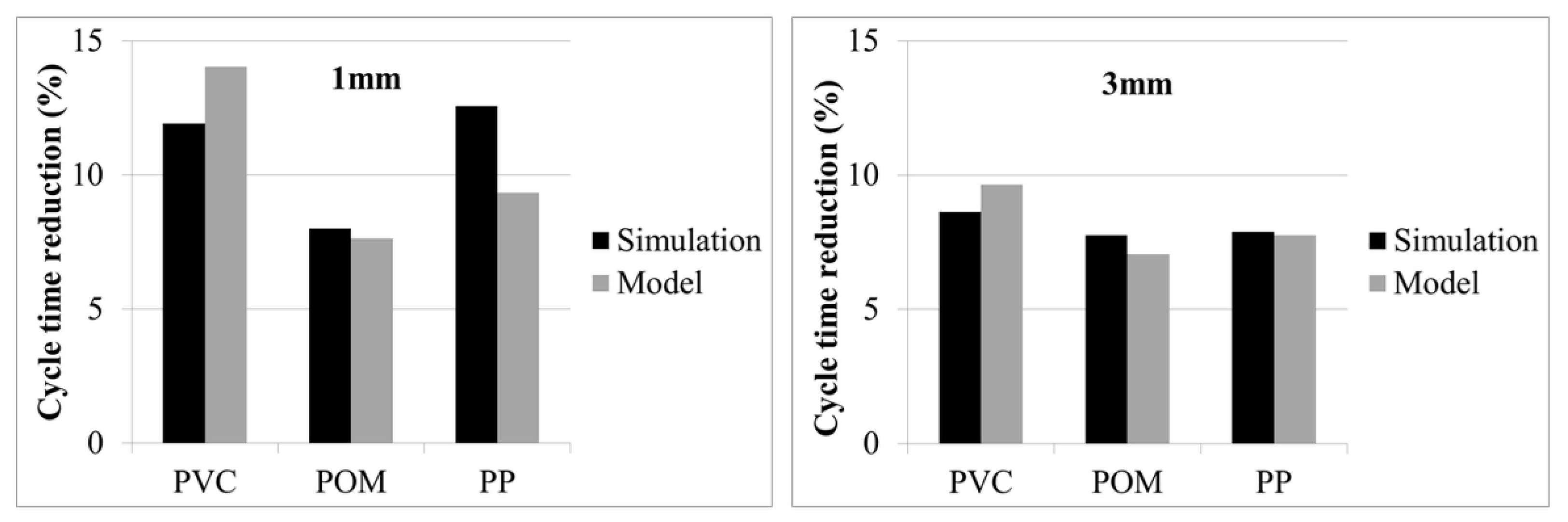 Polymers 13 03196 g009 550