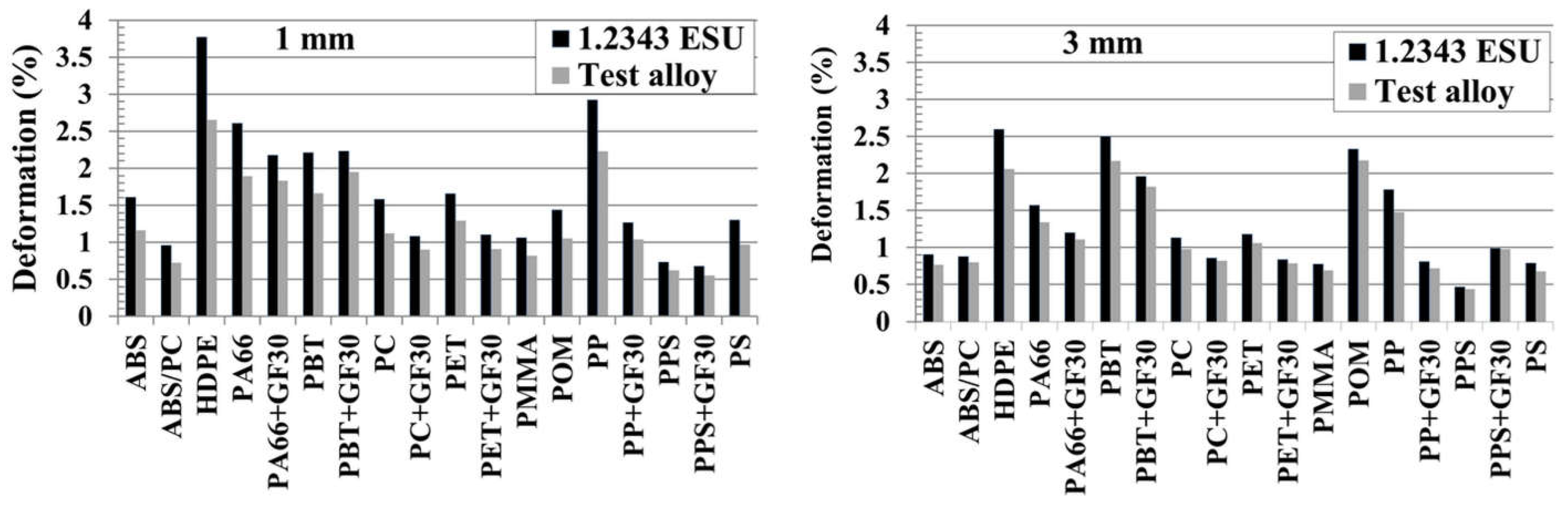 Polymers 13 03196 g011 550