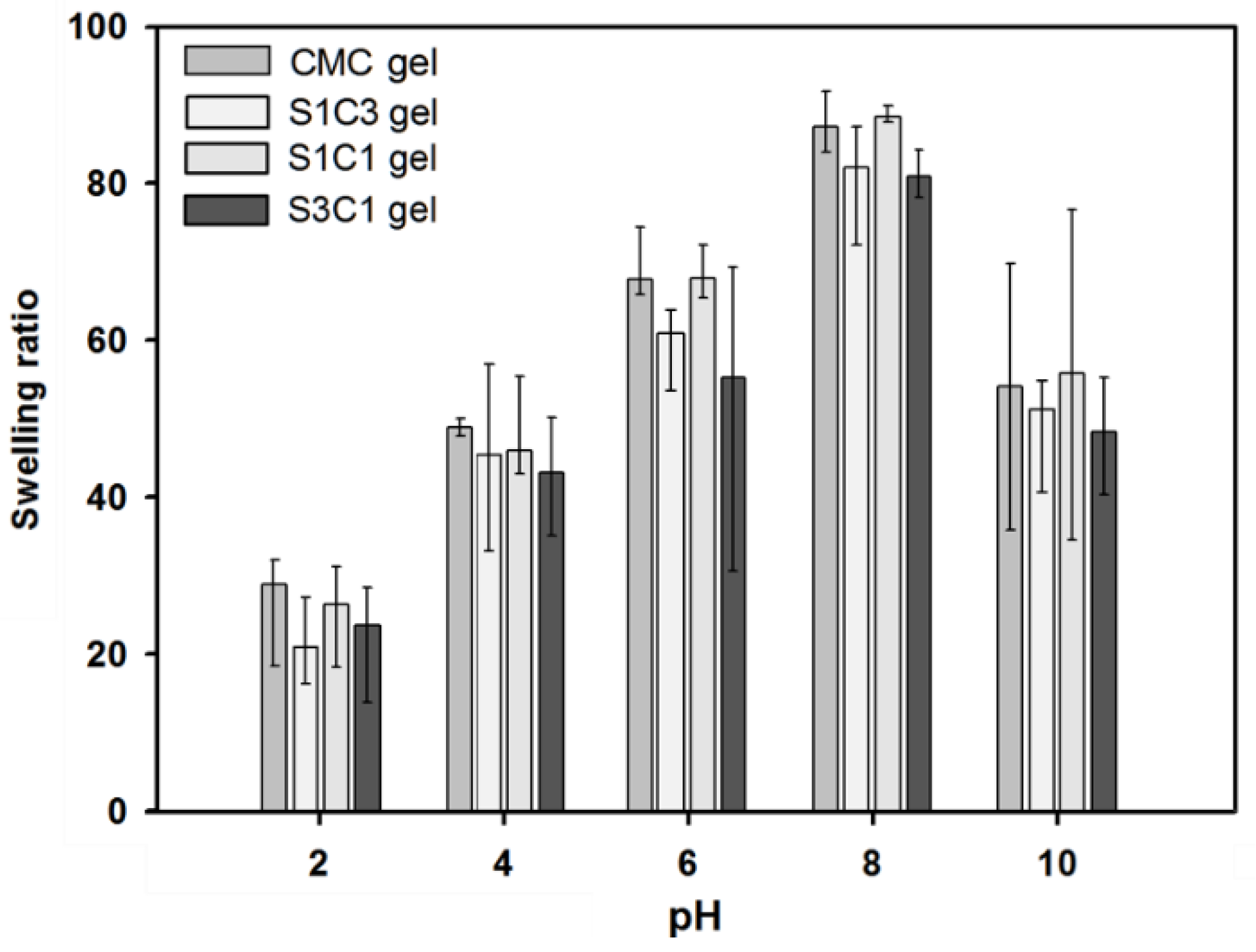 Polymers 13 03197 g008