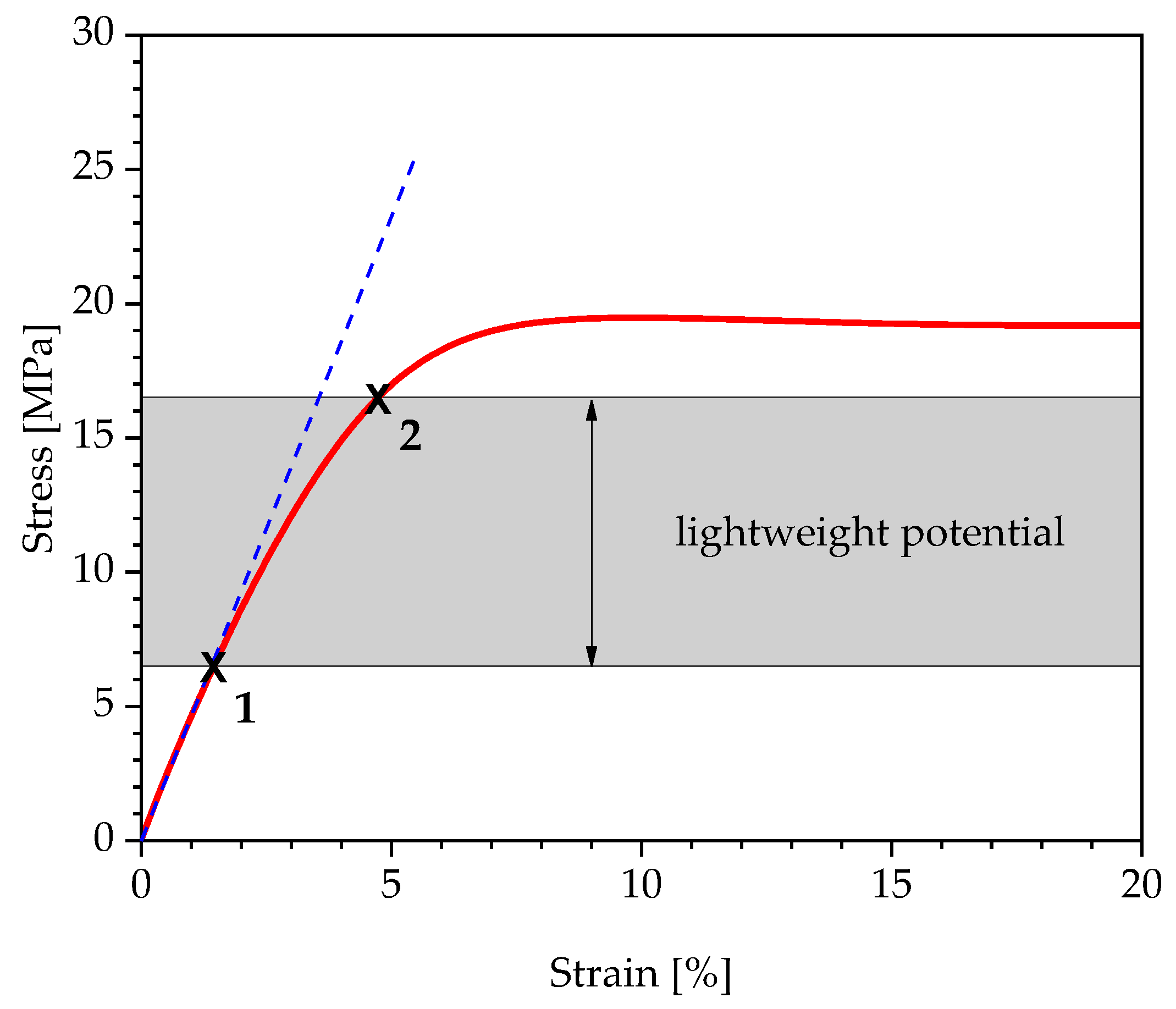 Polymers 13 03198 g001