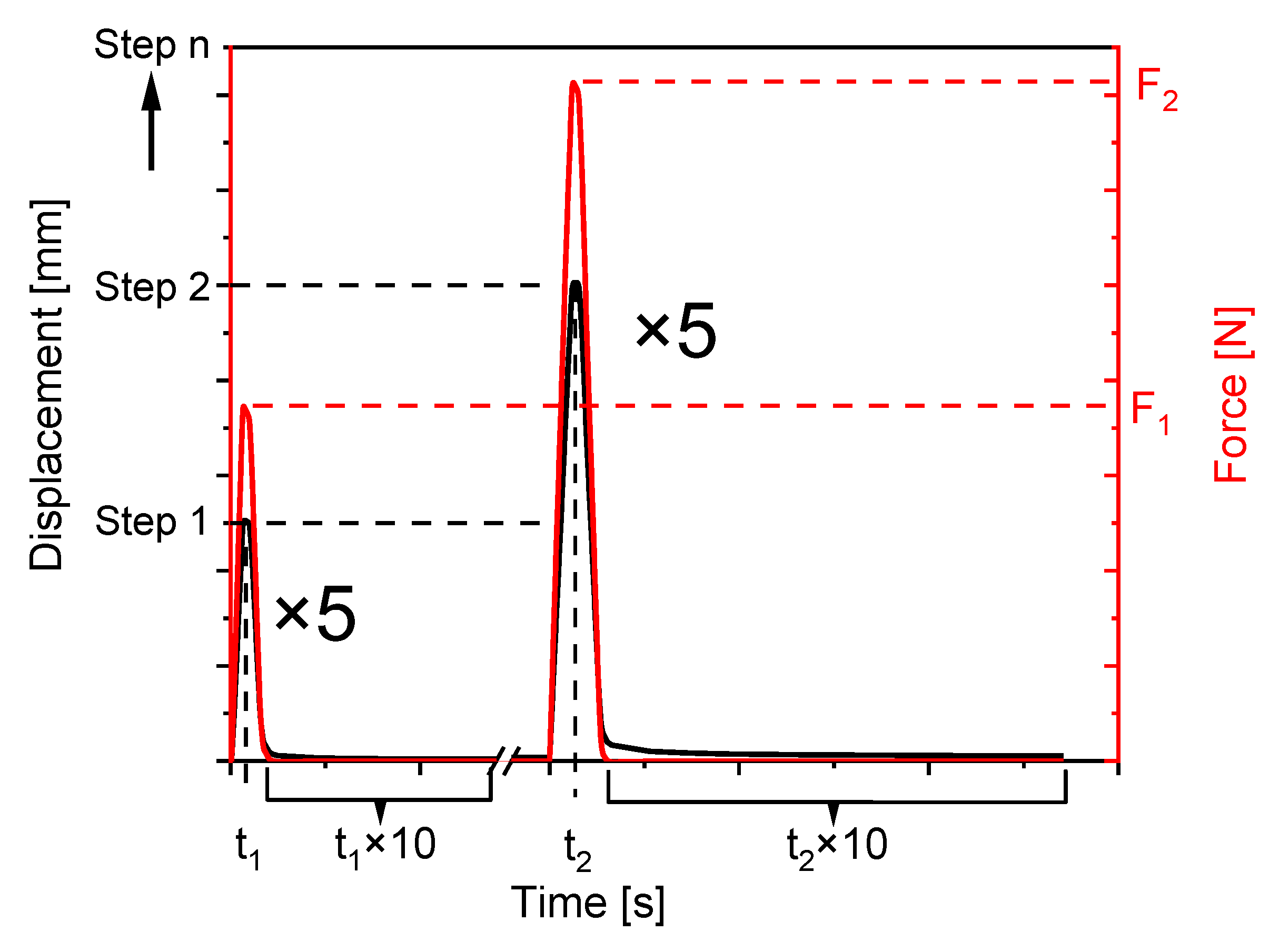 Polymers 13 03198 g003