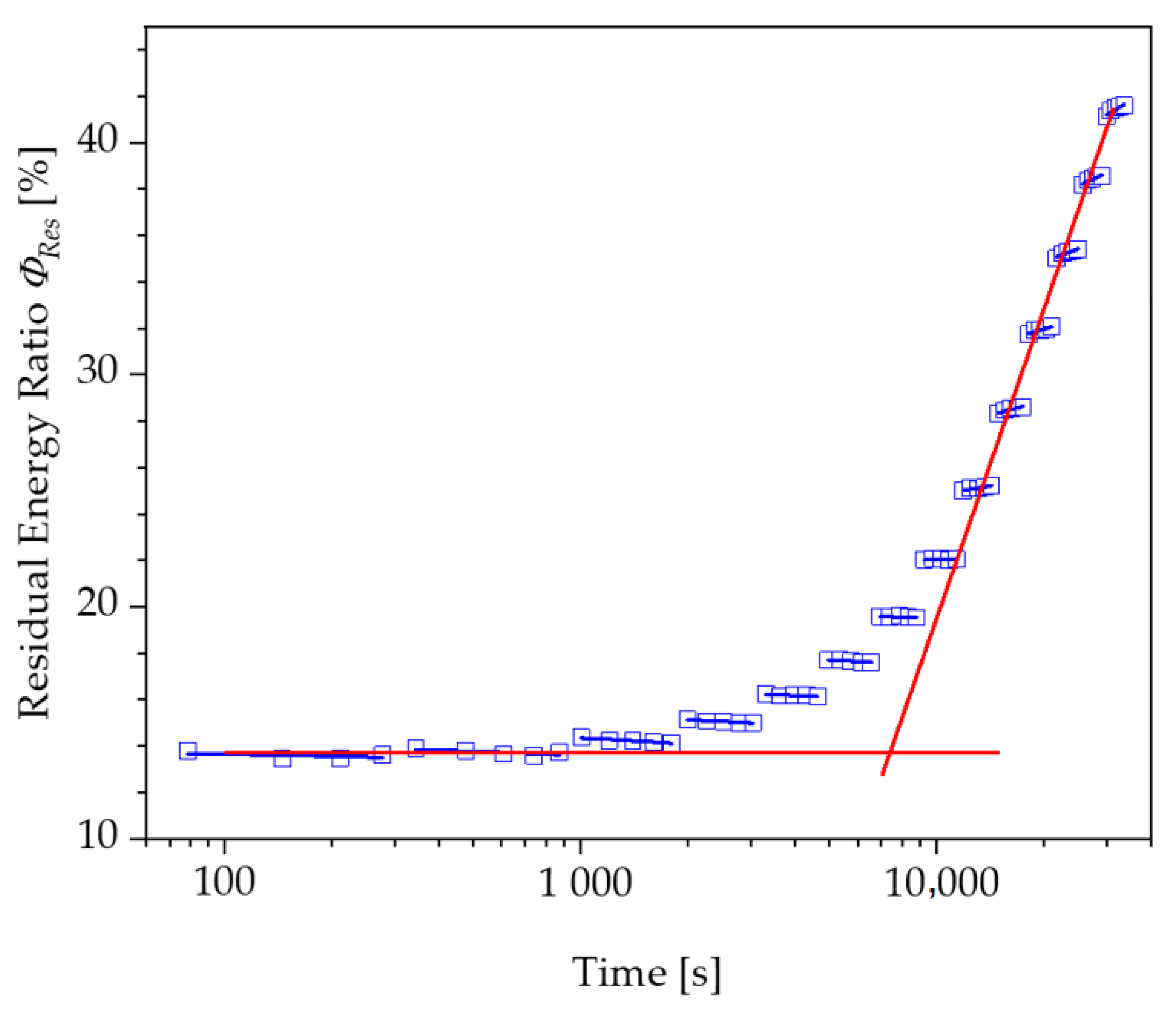 Polymers 13 03198 g010