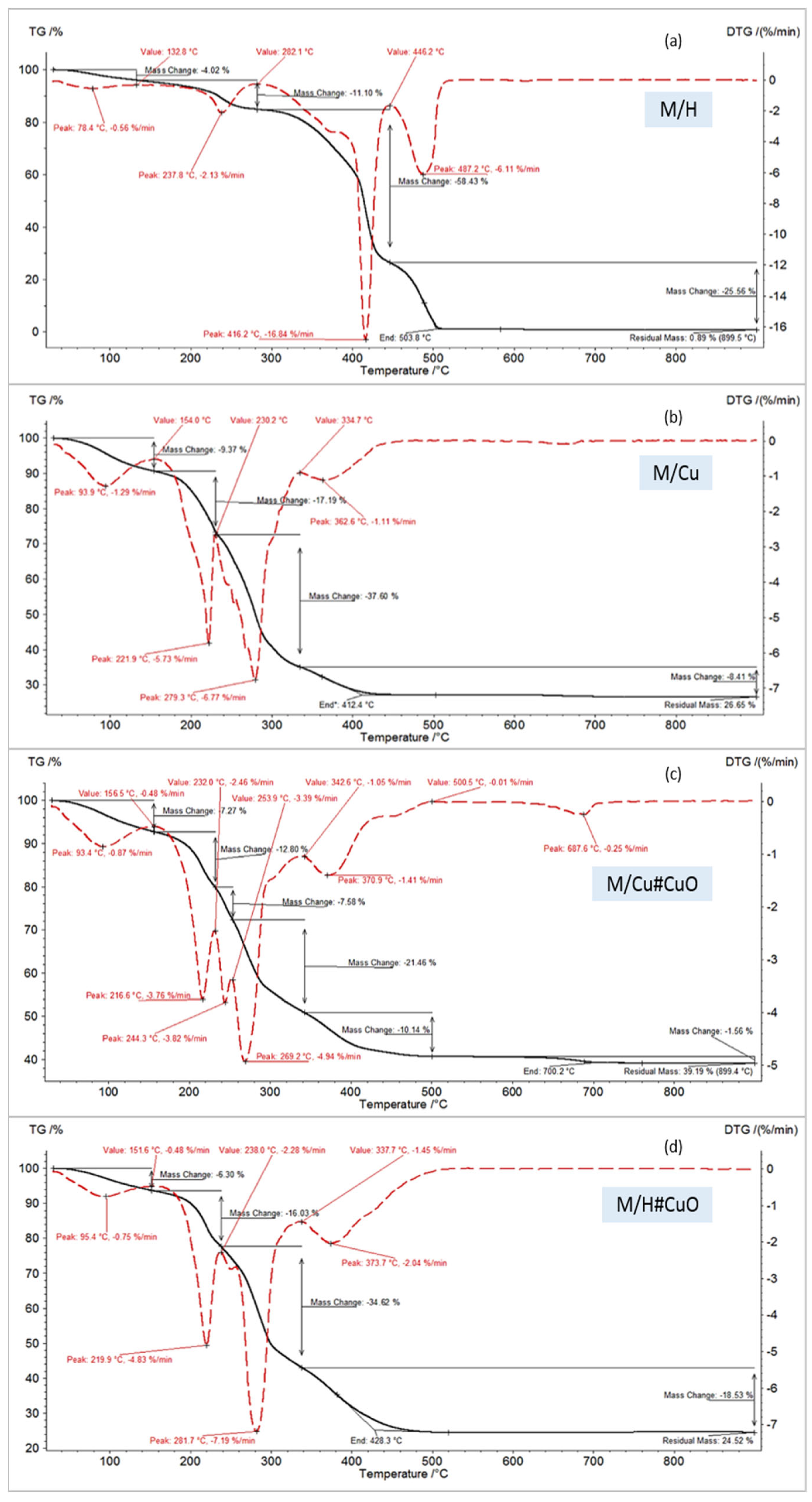 Polymers 13 03199 g003