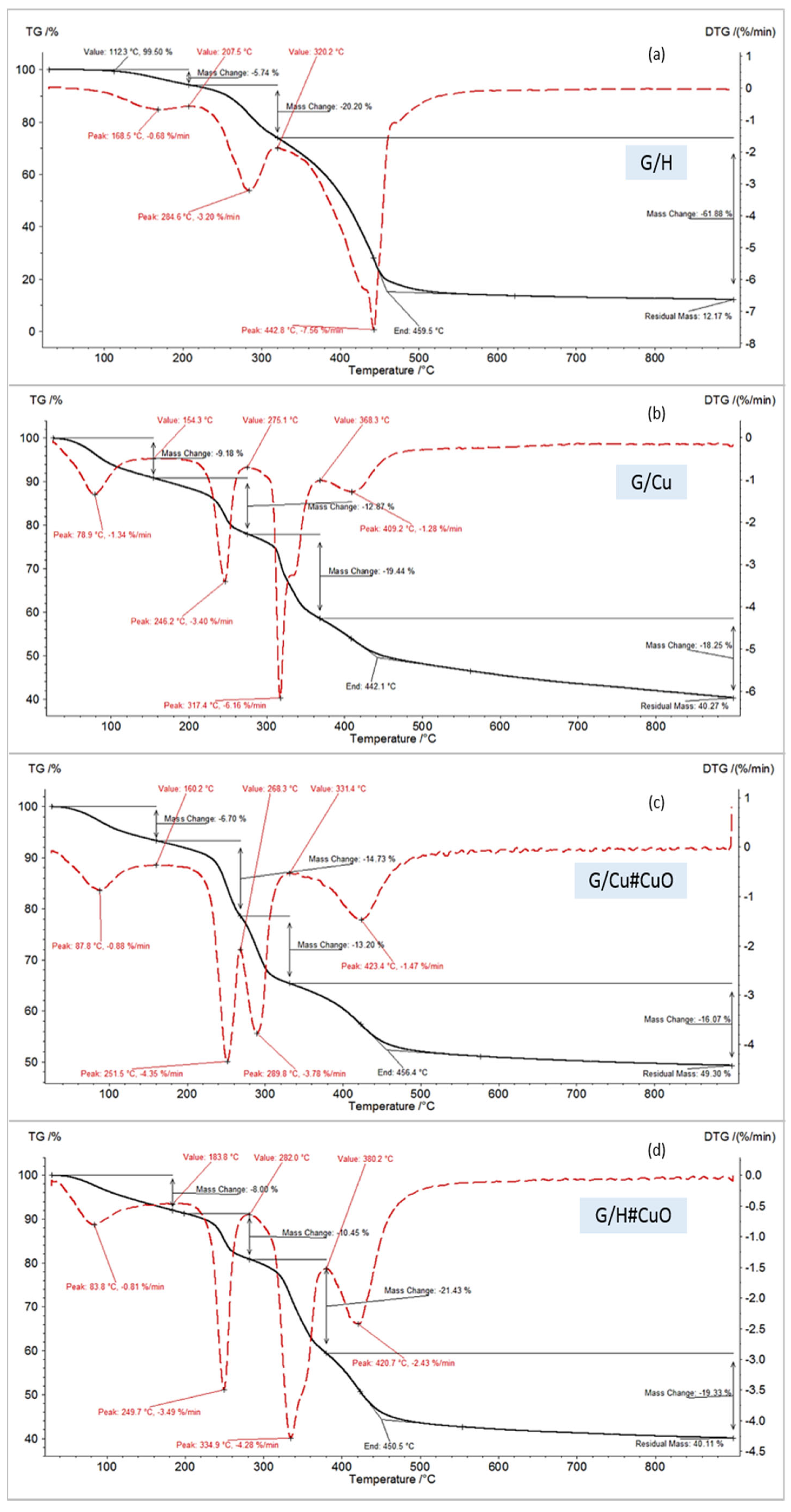 Polymers 13 03199 g007