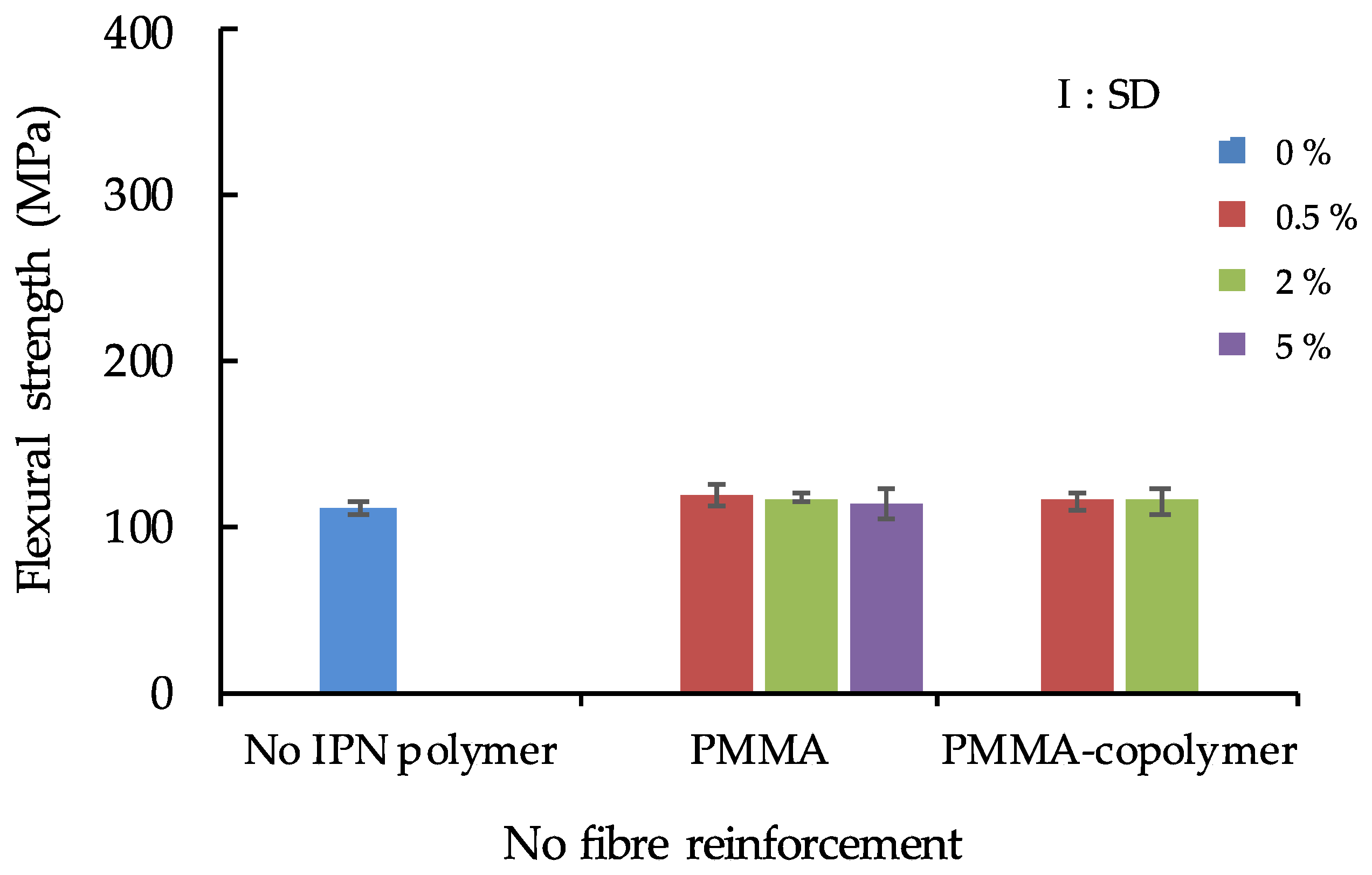 Polymers 13 03200 g002