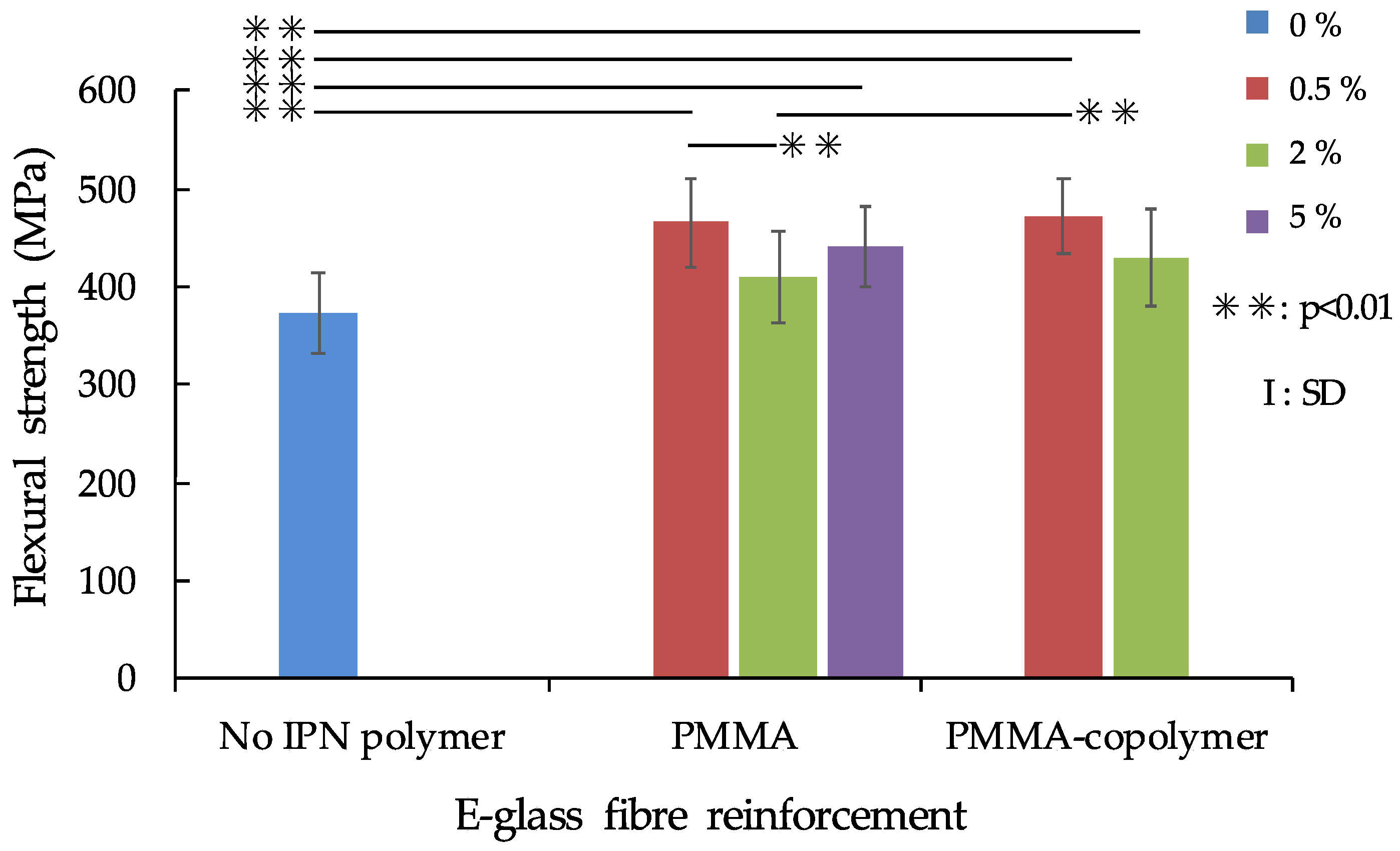 Polymers 13 03200 g004