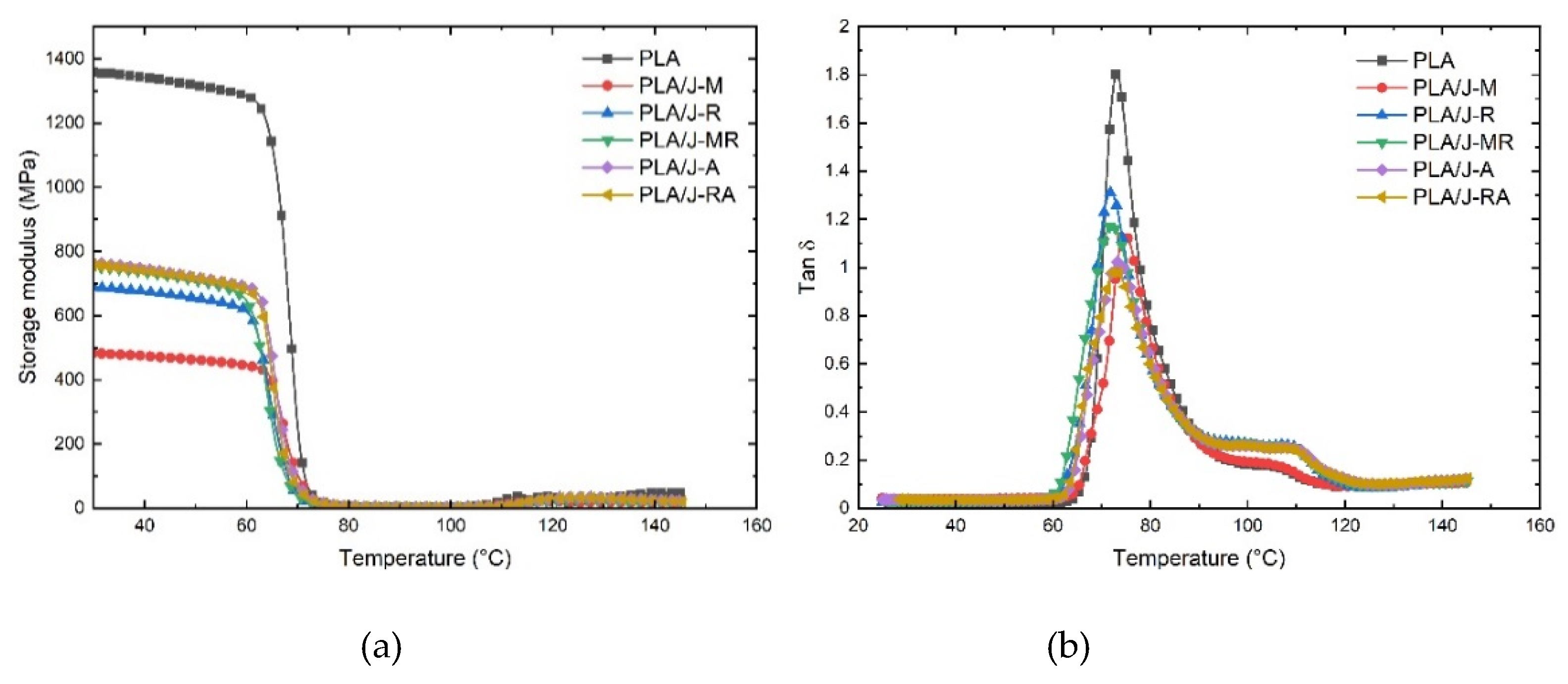 Polymers 13 03202 g005