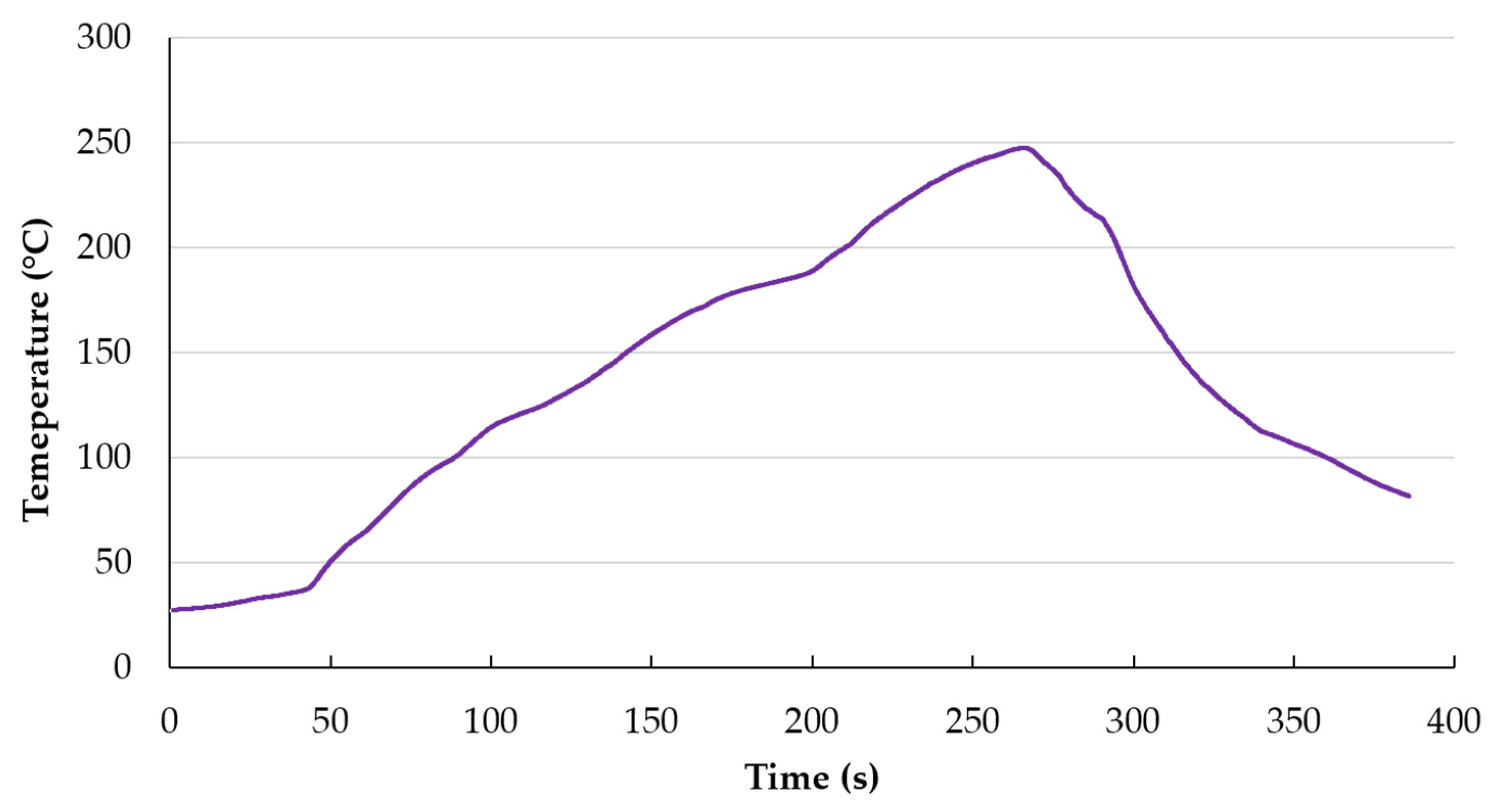 Polymers 13 03203 g005