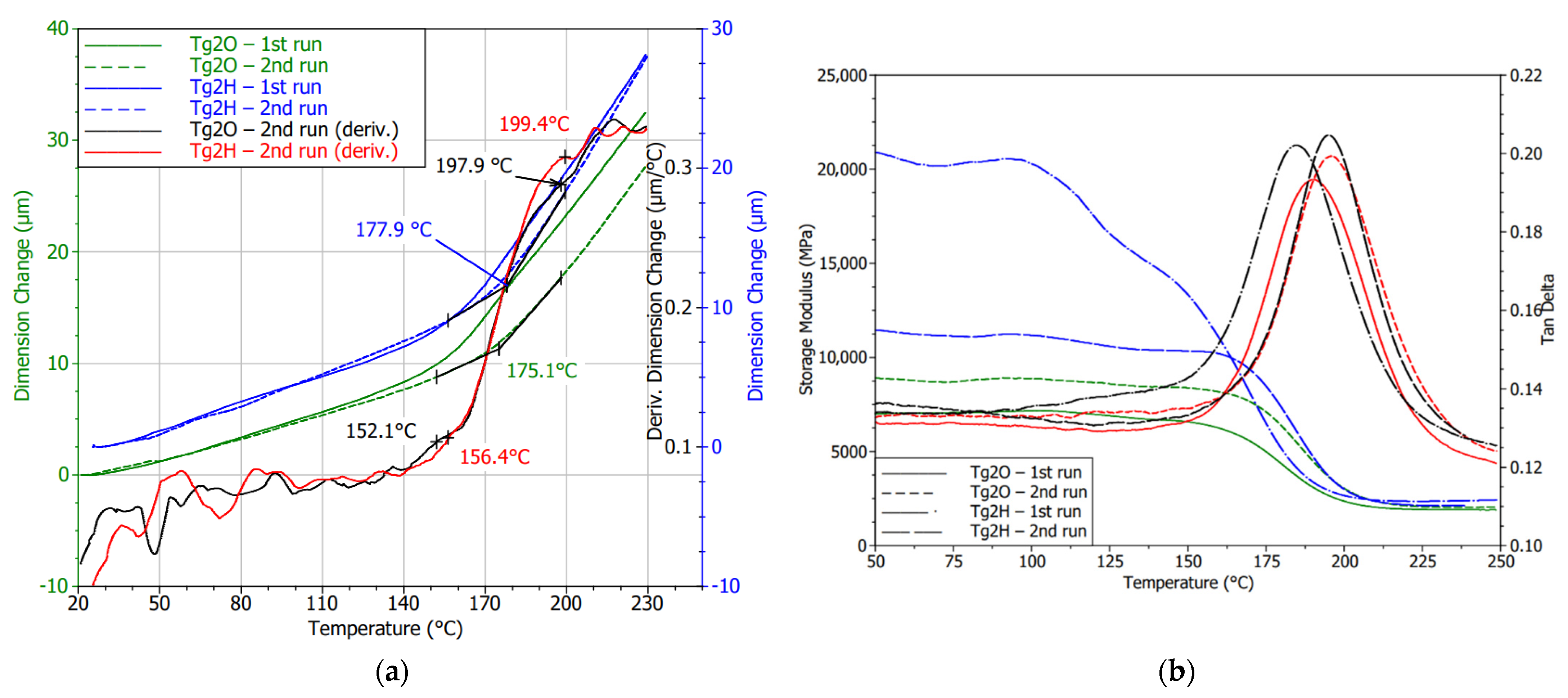 Polymers 13 03203 g014
