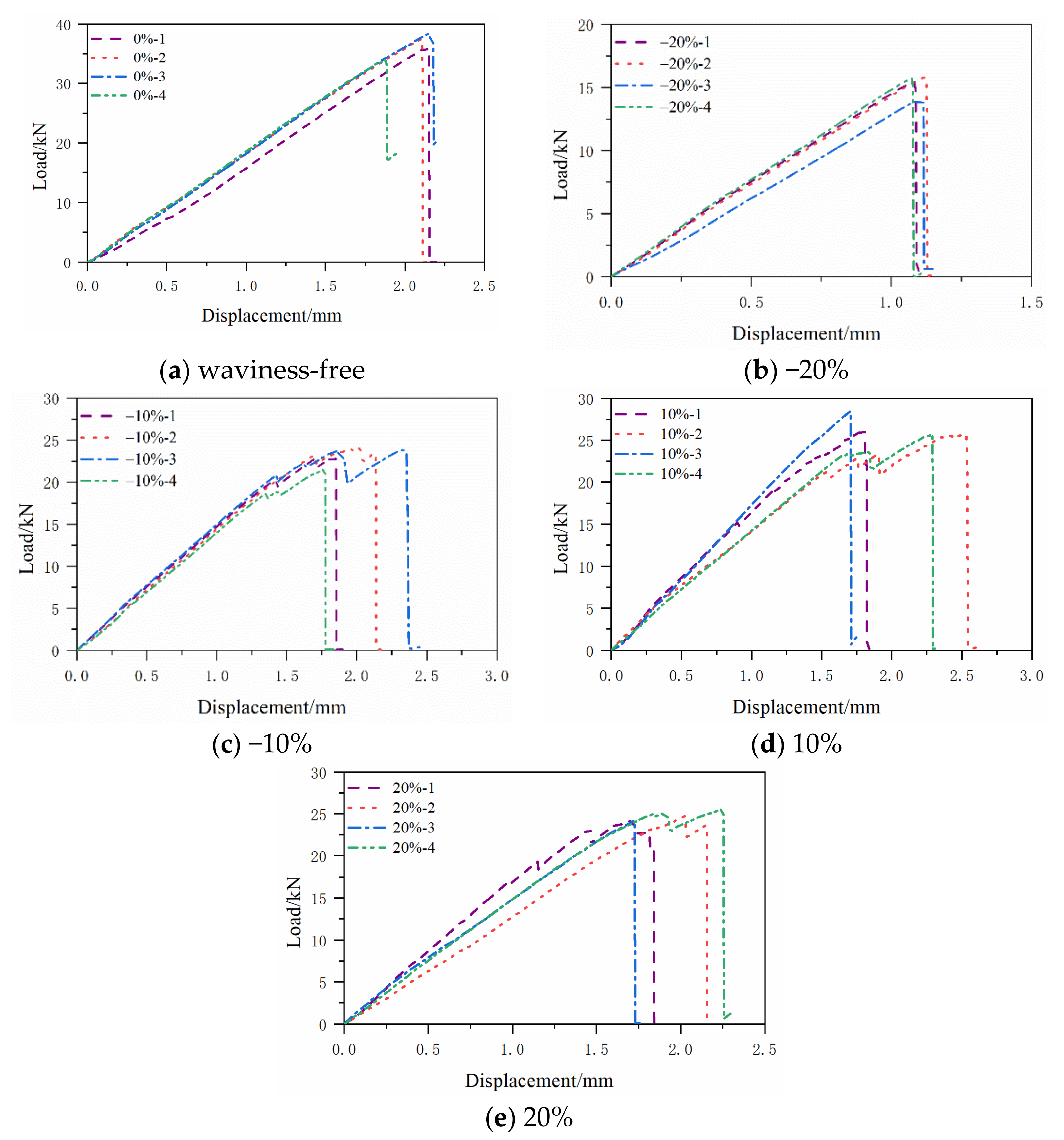 Polymers 13 03204 g006