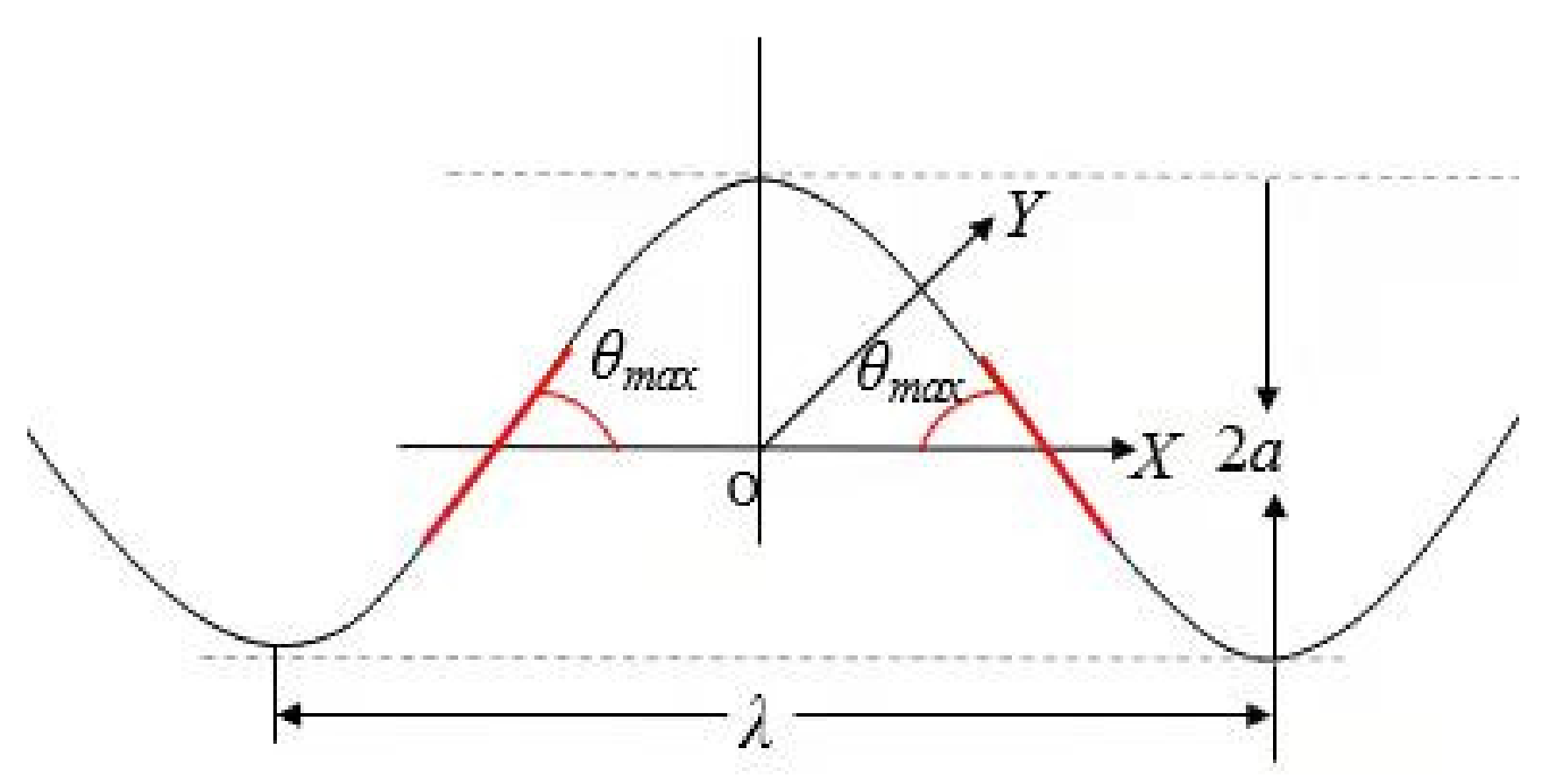 Polymers 13 03204 g010