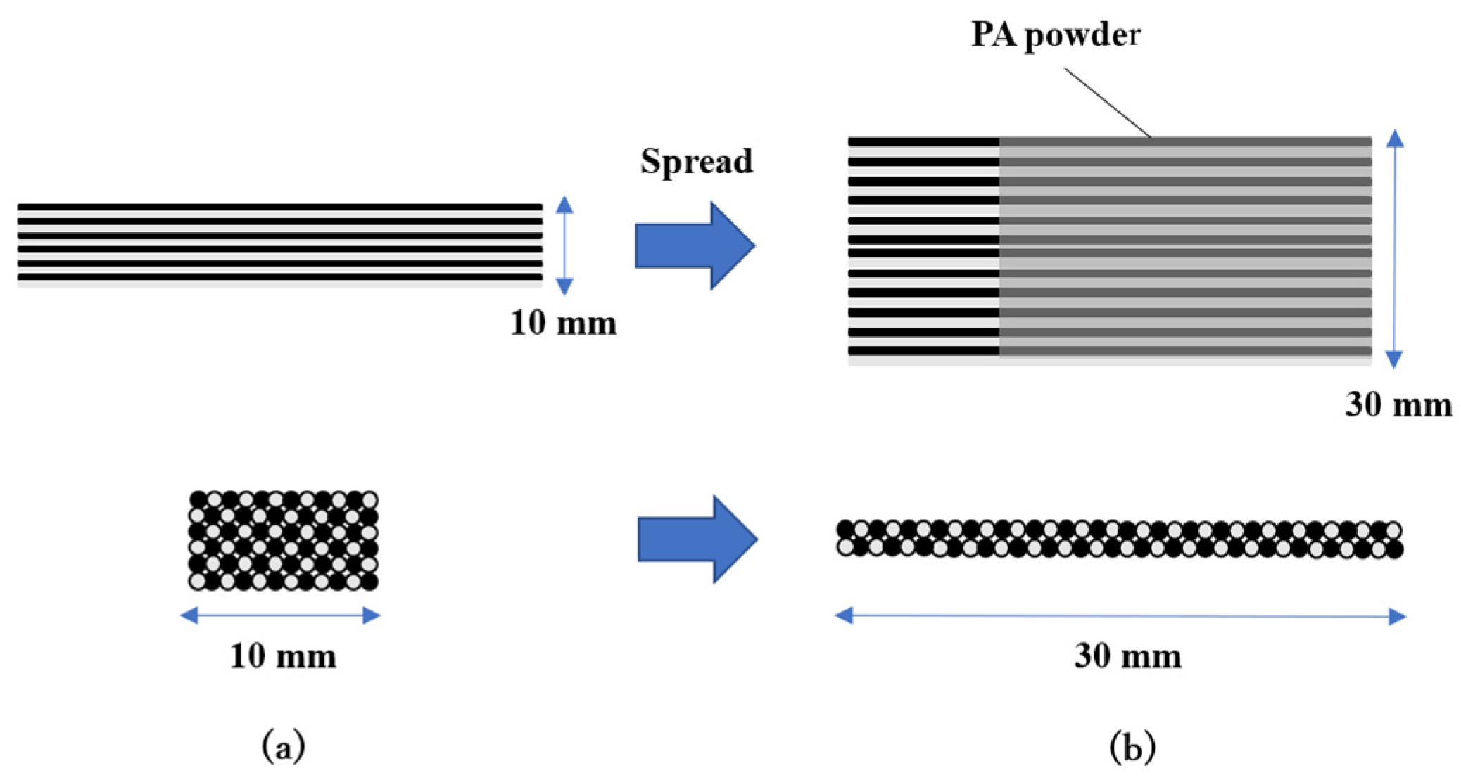 Mechanical Properties of Thermoplastic Composites Made of