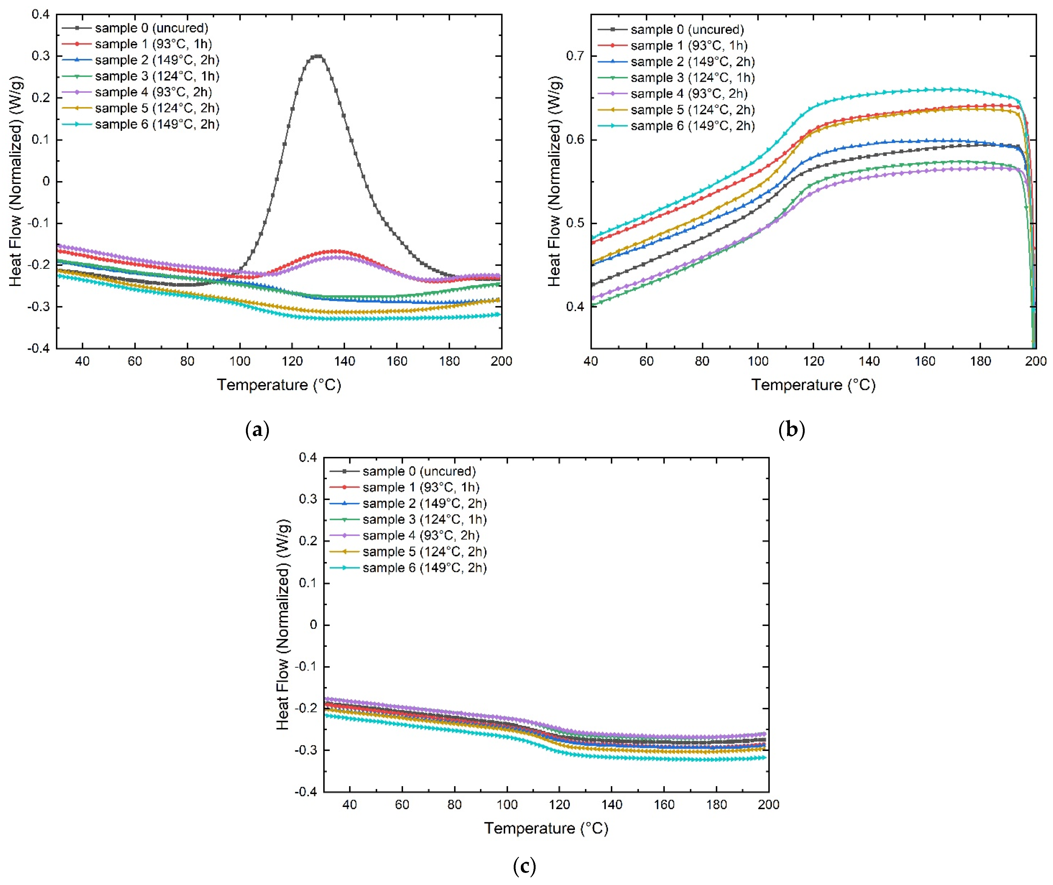 Polymers 13 03207 g005
